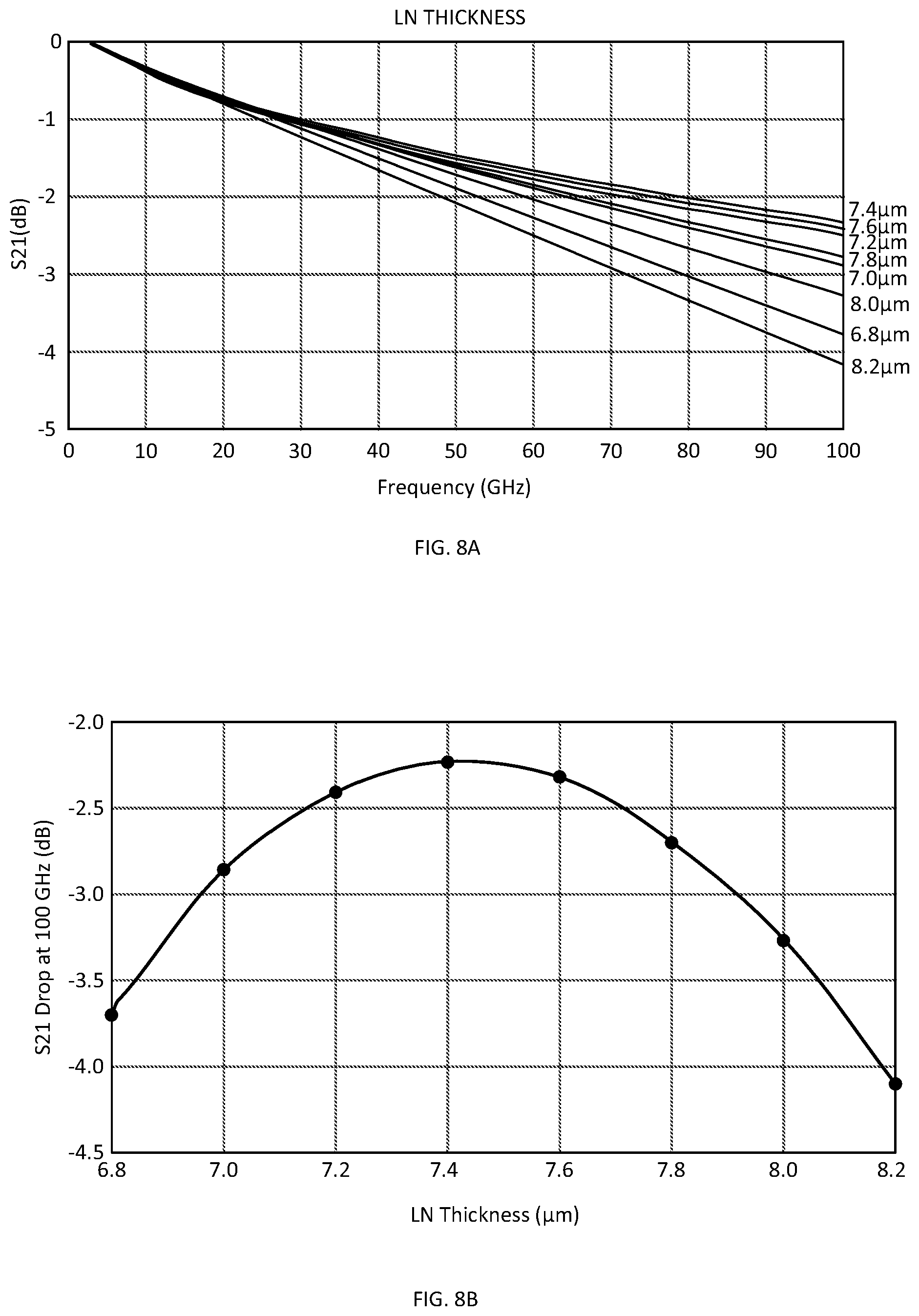 Patent US12422726 Figure 8 – Method of making thin film lithium niobate electro-optical modulators