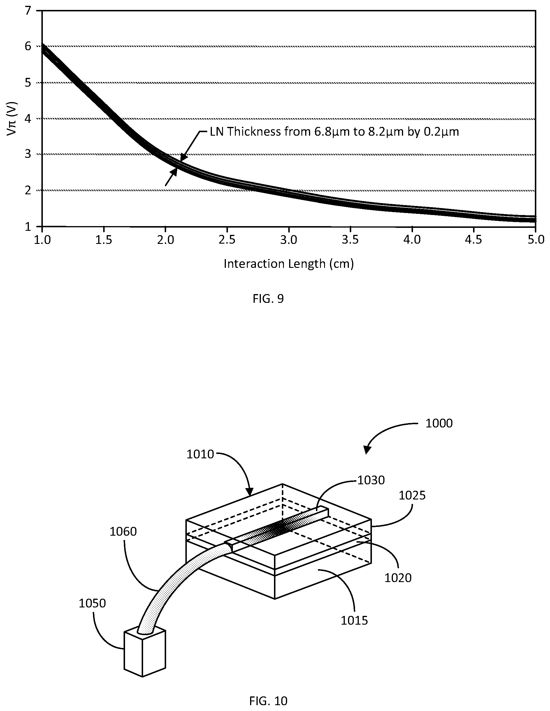 Patent US12422726 Figure 9 – Method of making thin film lithium niobate electro-optical modulators