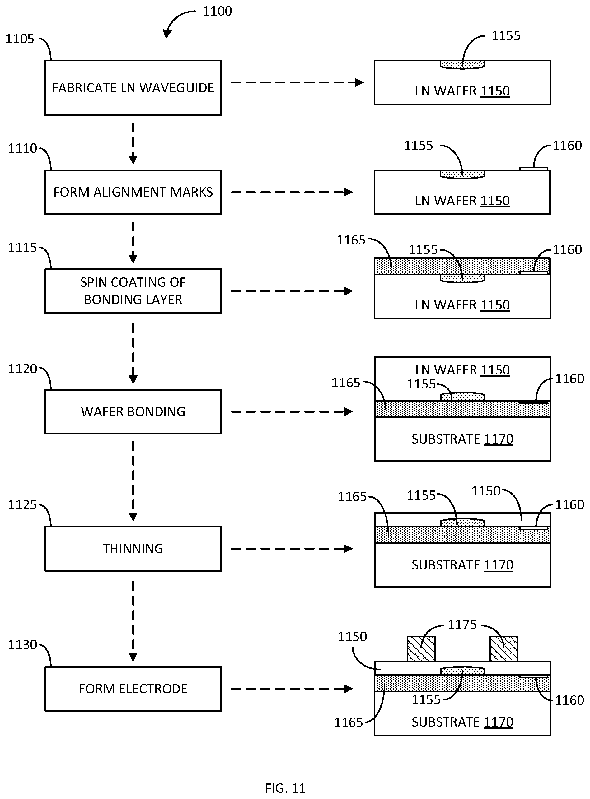 Patent US12422726 Figure 10 – Method of making thin film lithium niobate electro-optical modulators