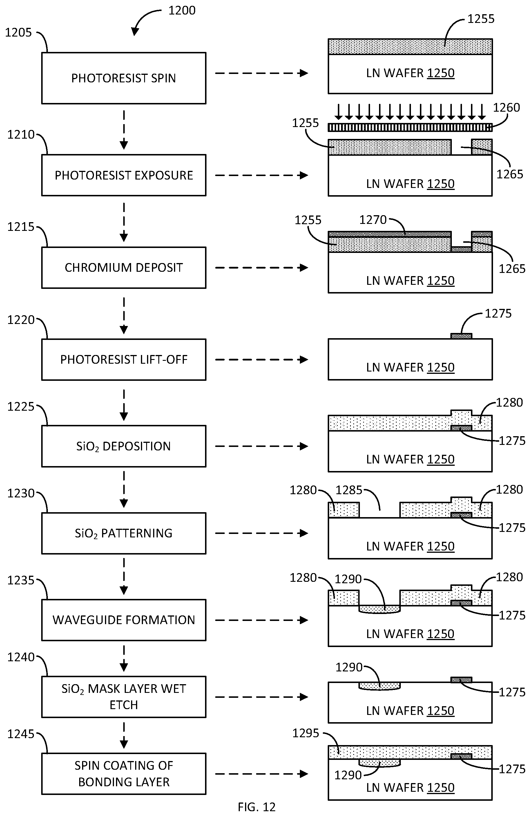Patent US12422726 Figure 11 – Method of making thin film lithium niobate electro-optical modulators
