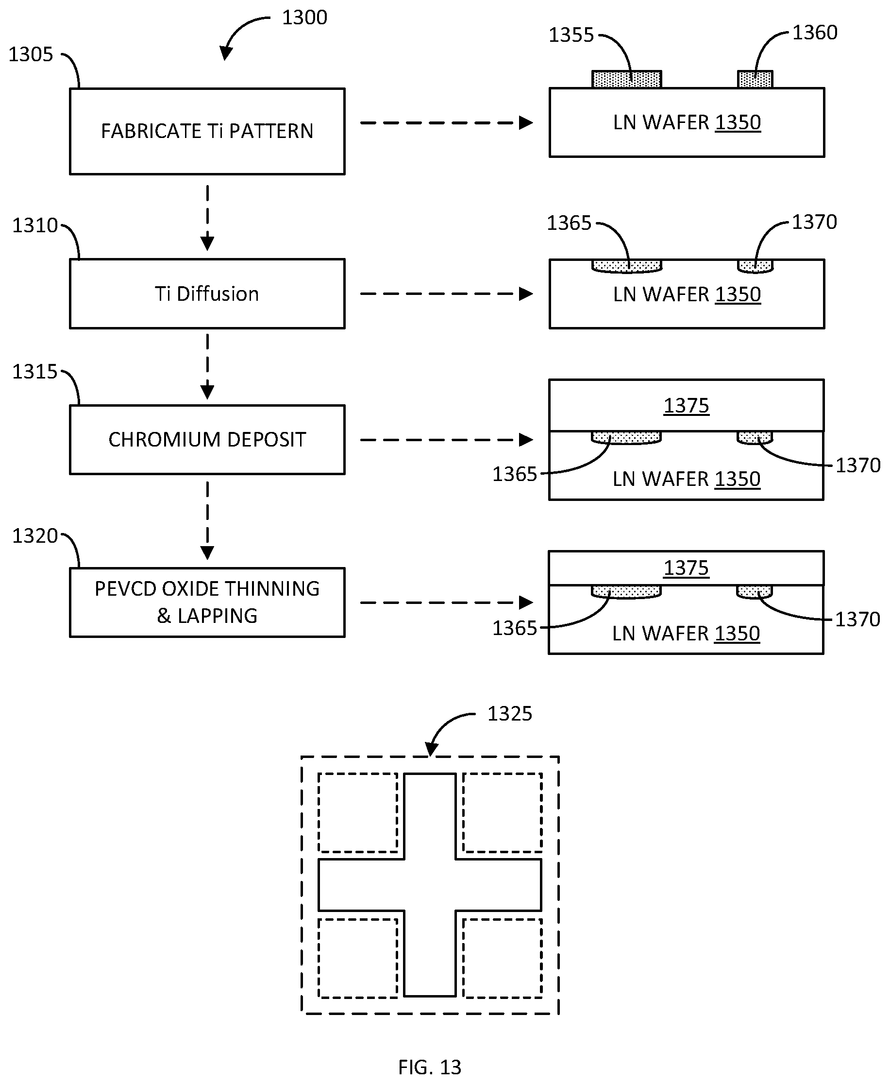 Patent US12422726 Figure 12 – Method of making thin film lithium niobate electro-optical modulators