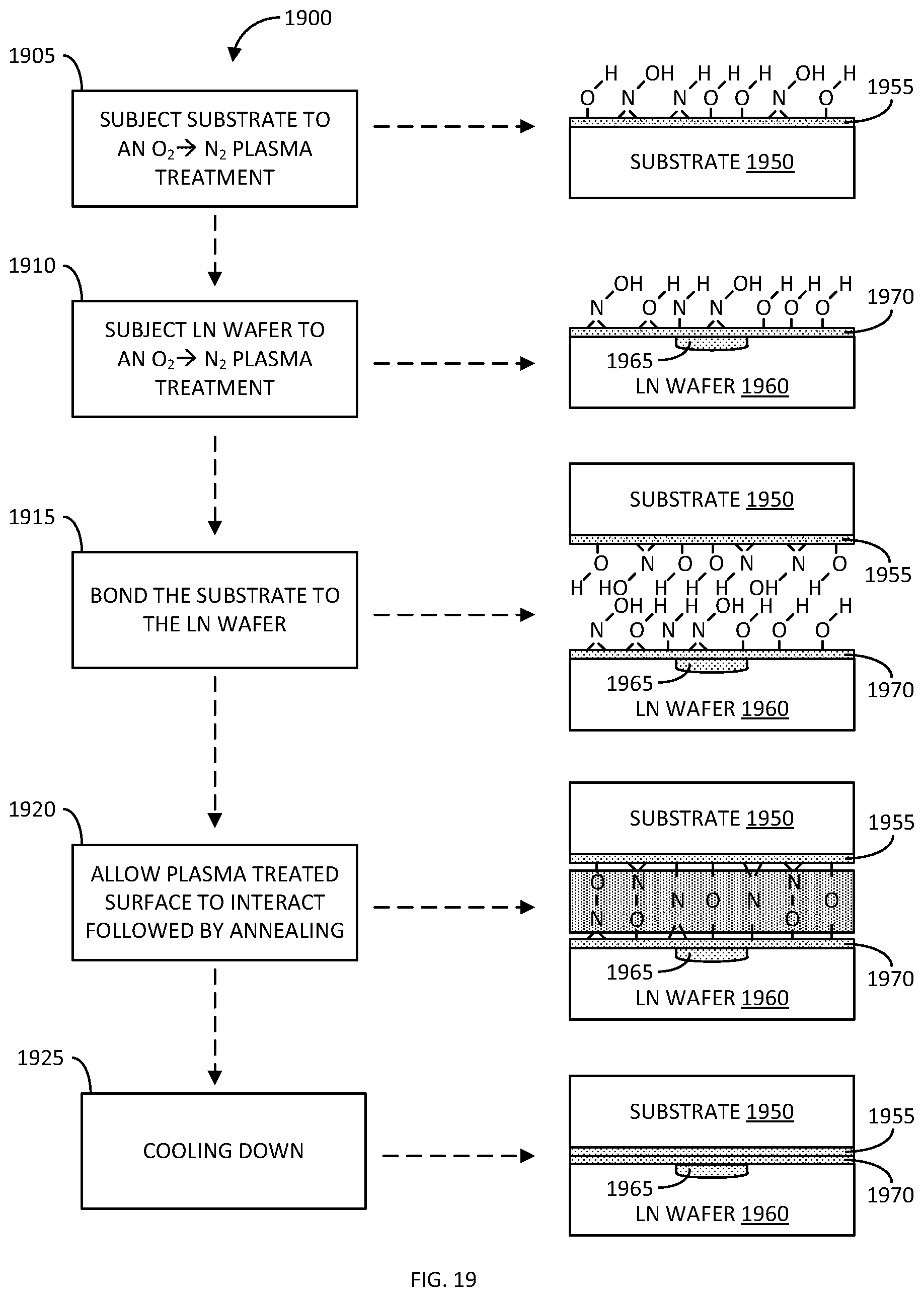 Patent US12422726 Figure 16 – Method of making thin film lithium niobate electro-optical modulators