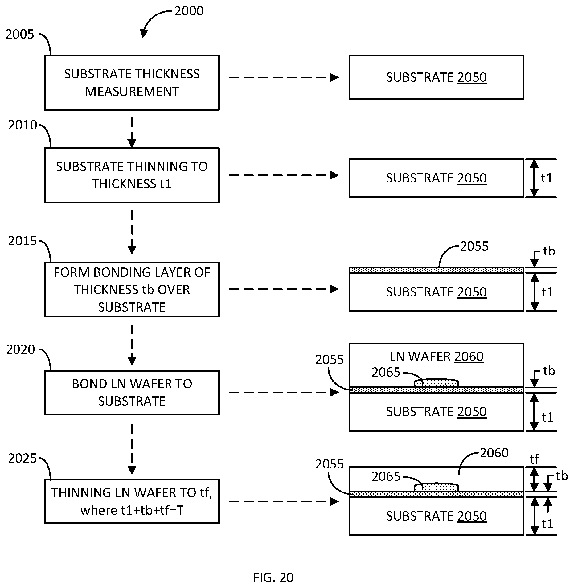 Patent US12422726 Figure 17 – Method of making thin film lithium niobate electro-optical modulators