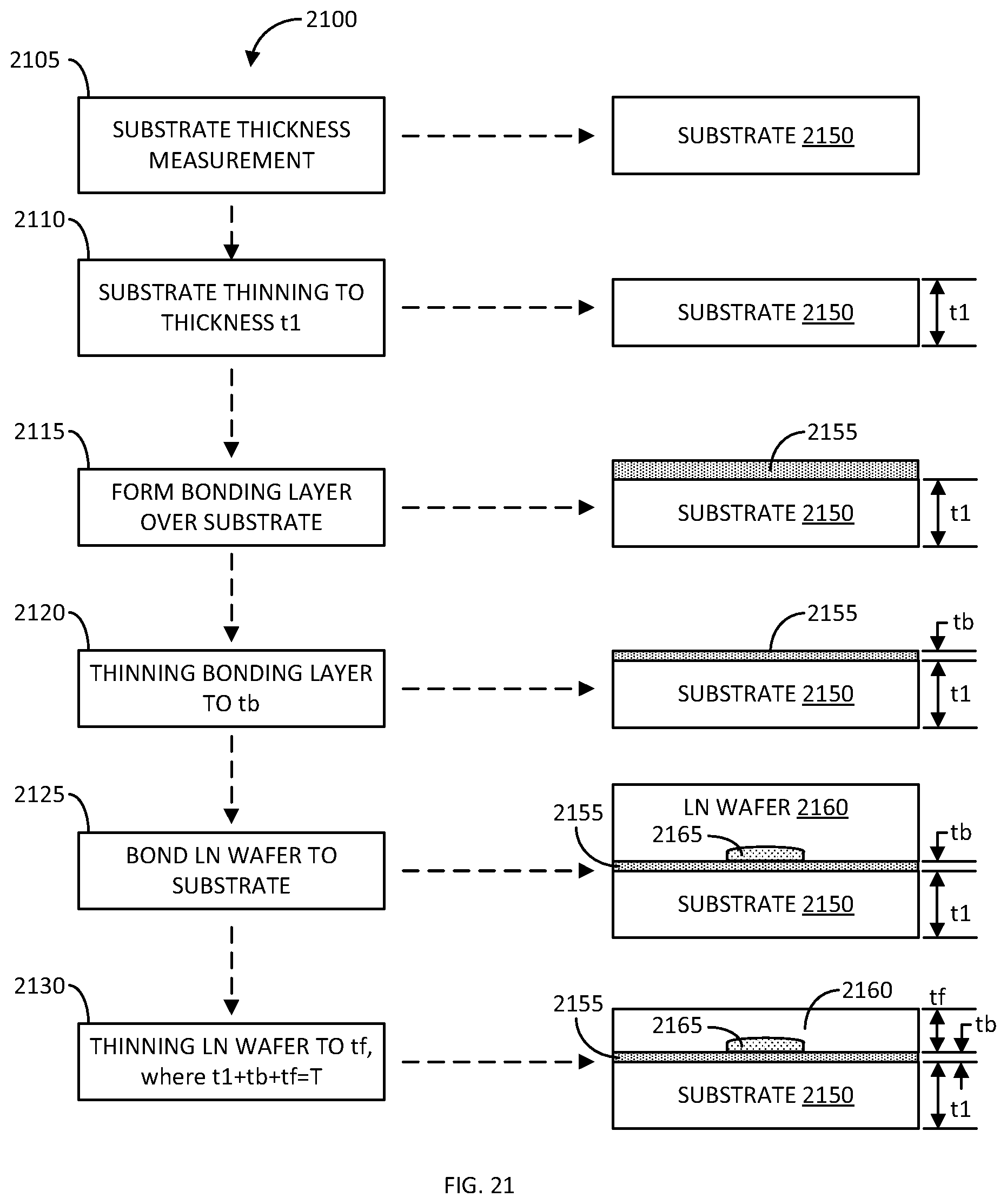 Patent US12422726 Figure 18 – Method of making thin film lithium niobate electro-optical modulators