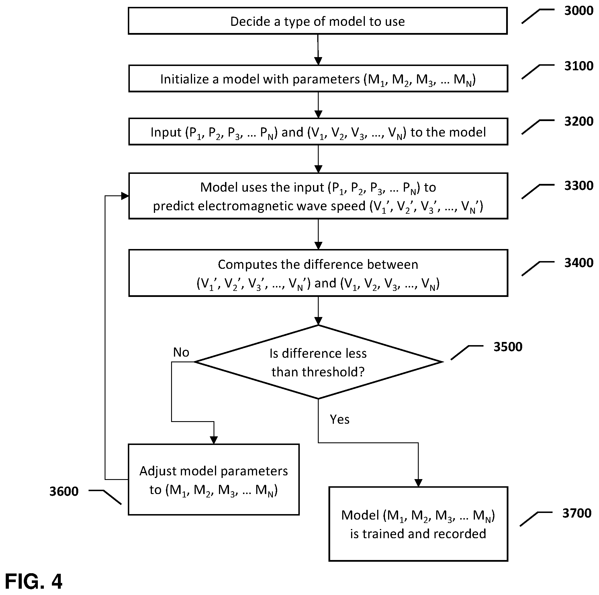 Patent US12422730 Figure 3 – Electromagnetic wave and energy storage