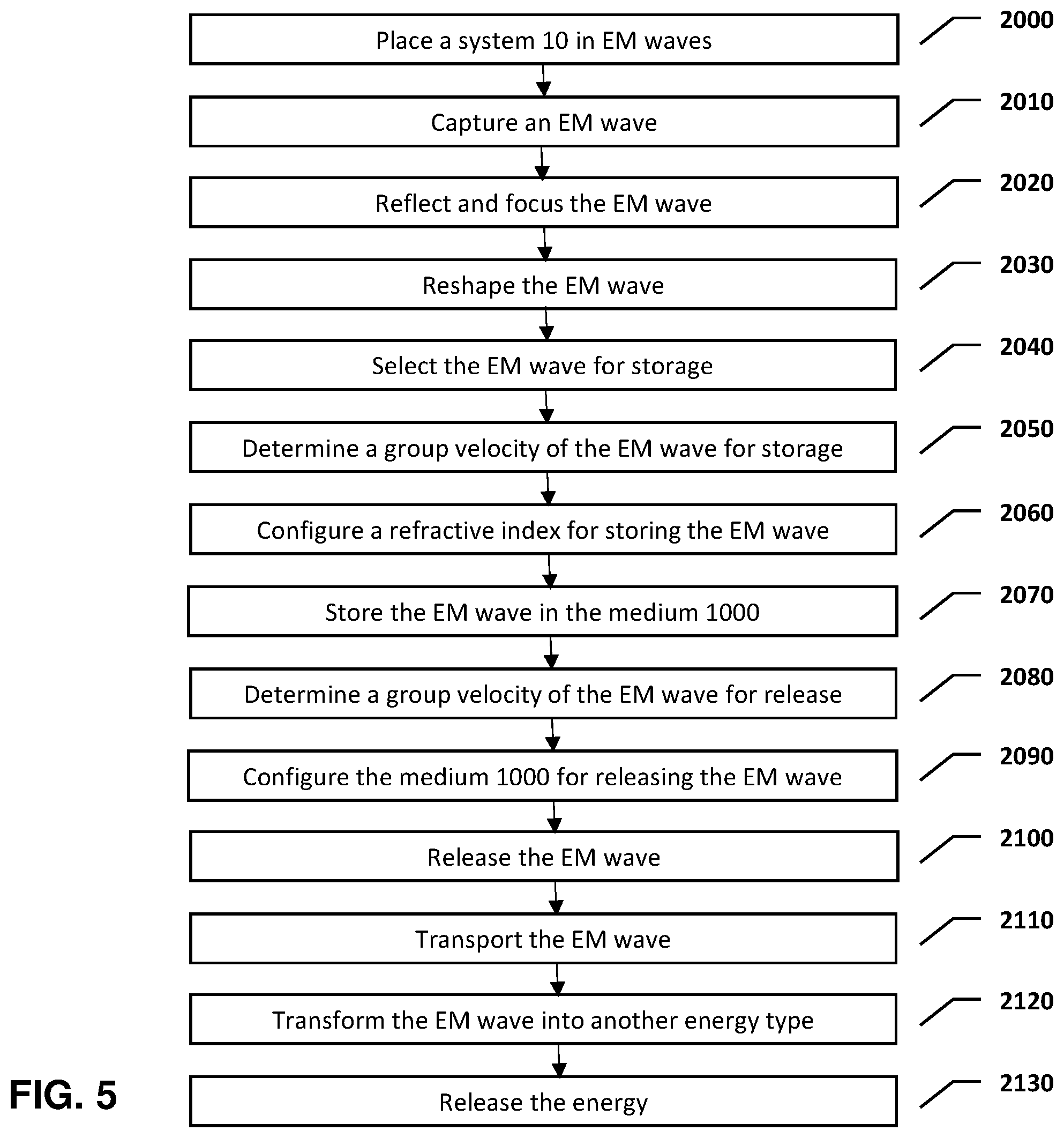 Patent US12422730 Figure 4 – Electromagnetic wave and energy storage
