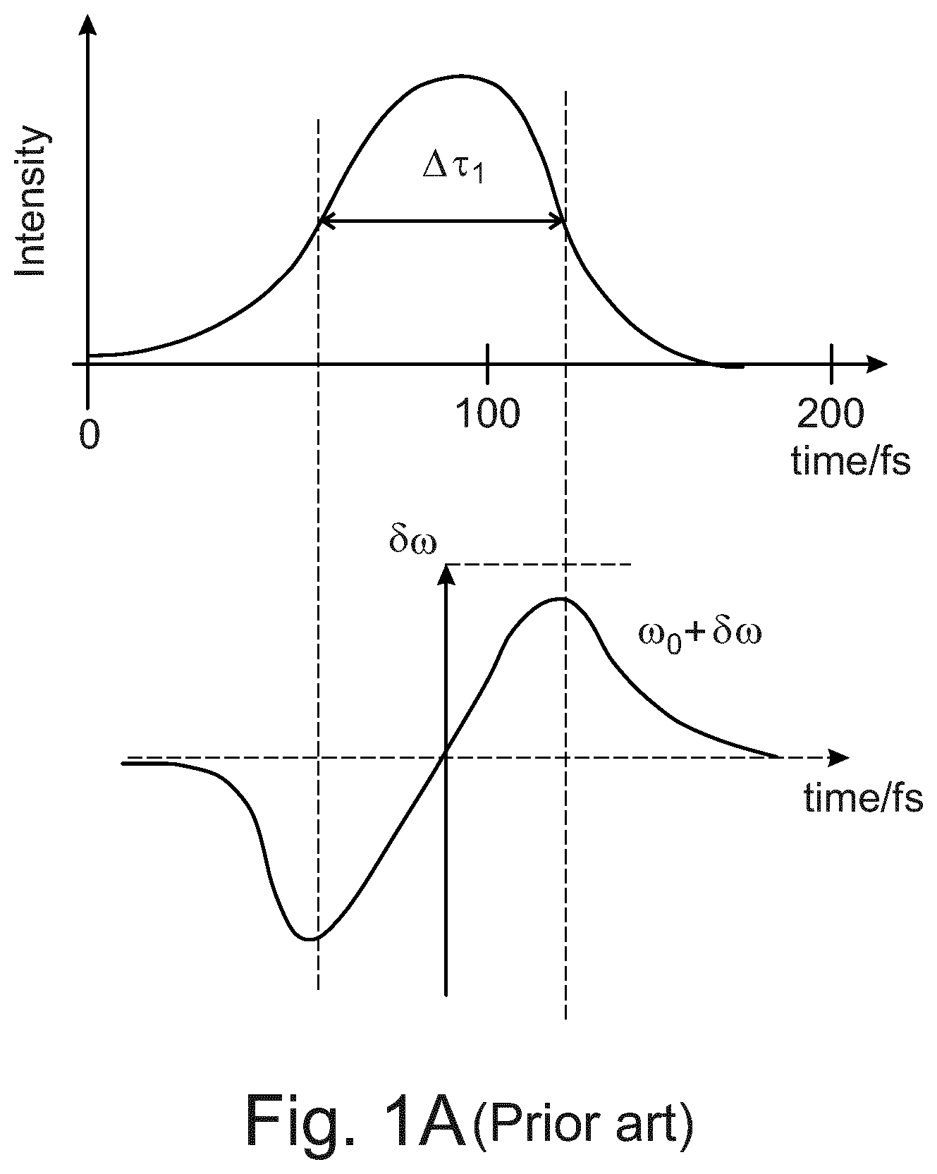 Patent US12422731 Figure 1 – Method and arrangement for generating a supercontinuum by a ghost pulse
