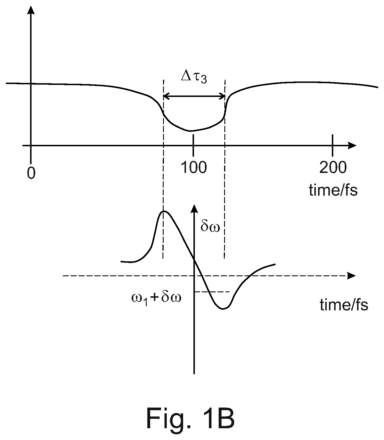 Patent US12422731 Figure 2 – Method and arrangement for generating a supercontinuum by a ghost pulse