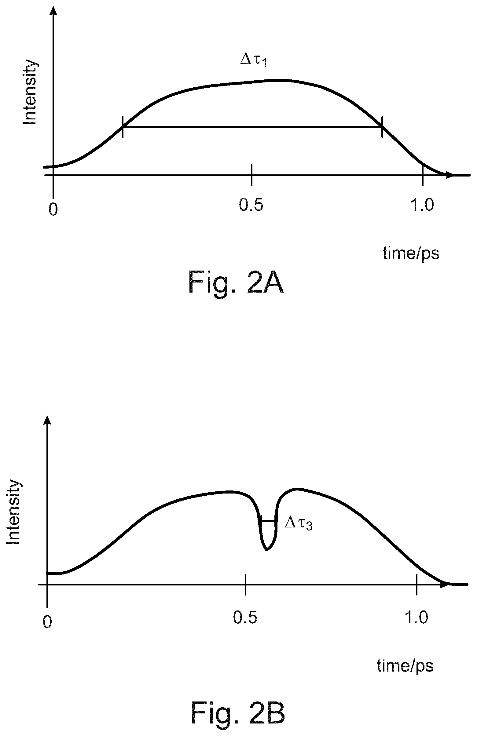 Patent US12422731 Figure 3 – Method and arrangement for generating a supercontinuum by a ghost pulse