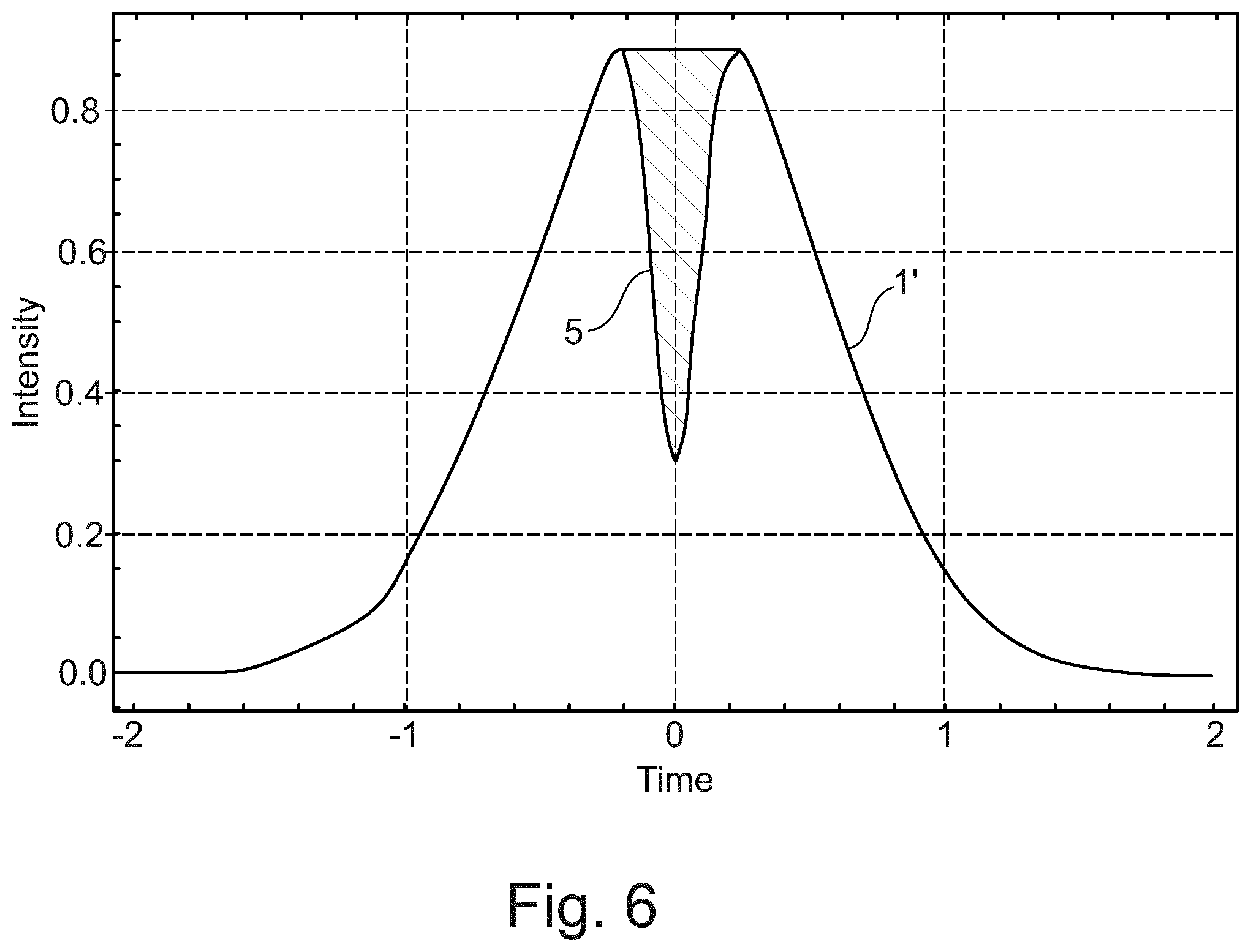 Patent US12422731 Figure 6 – Method and arrangement for generating a supercontinuum by a ghost pulse