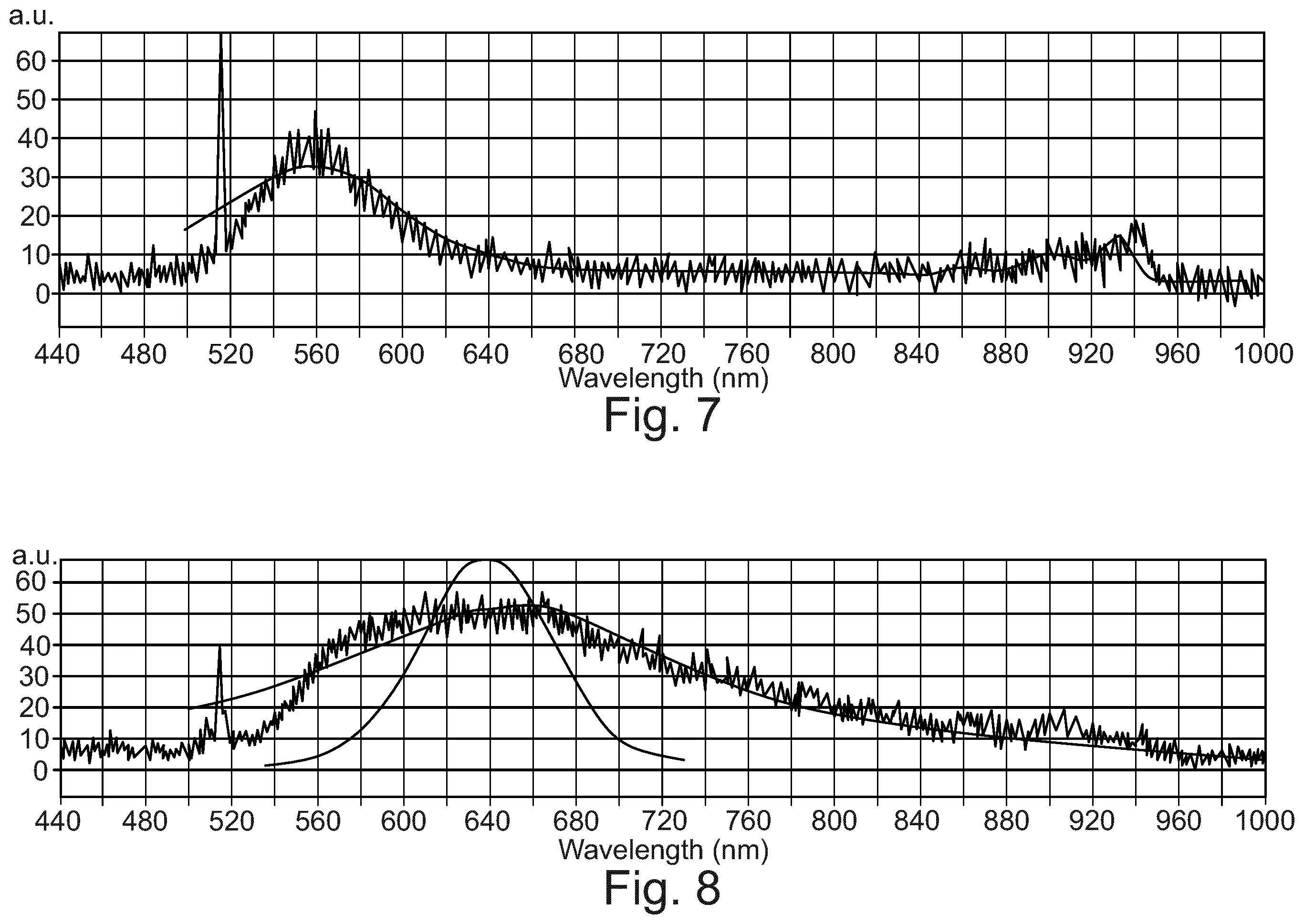 Patent US12422731 Figure 7 – Method and arrangement for generating a supercontinuum by a ghost pulse