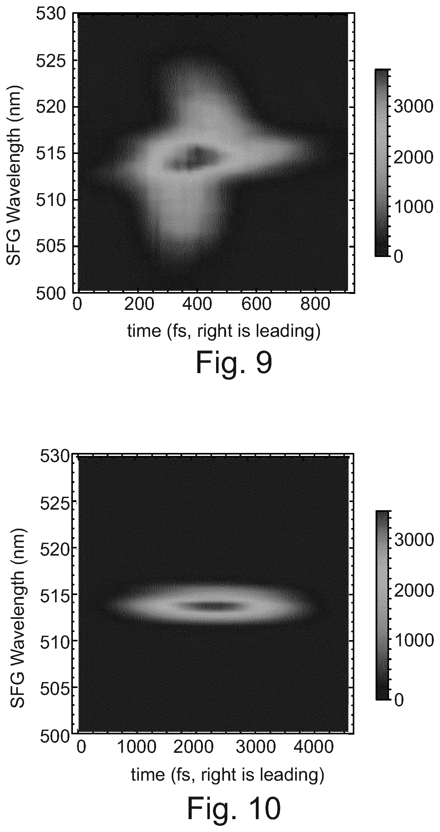 Patent US12422731 Figure 8 – Method and arrangement for generating a supercontinuum by a ghost pulse