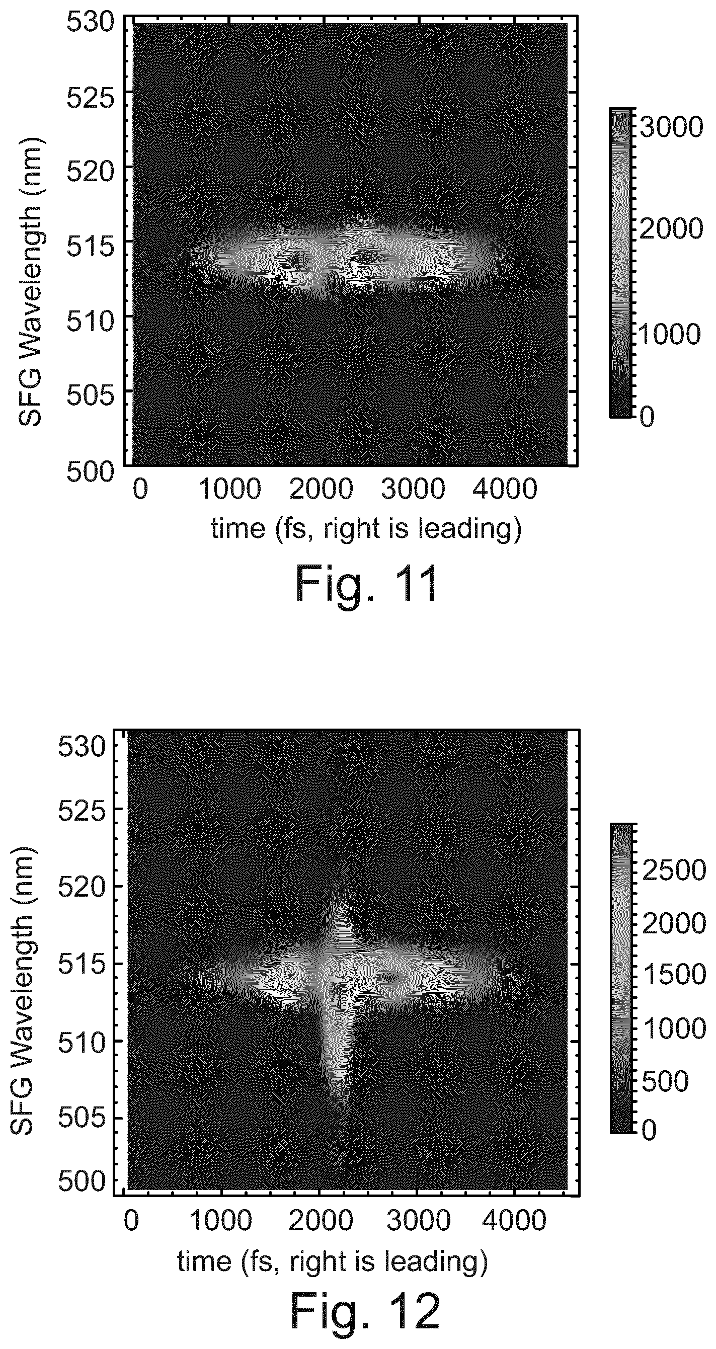 Patent US12422731 Figure 9 – Method and arrangement for generating a supercontinuum by a ghost pulse