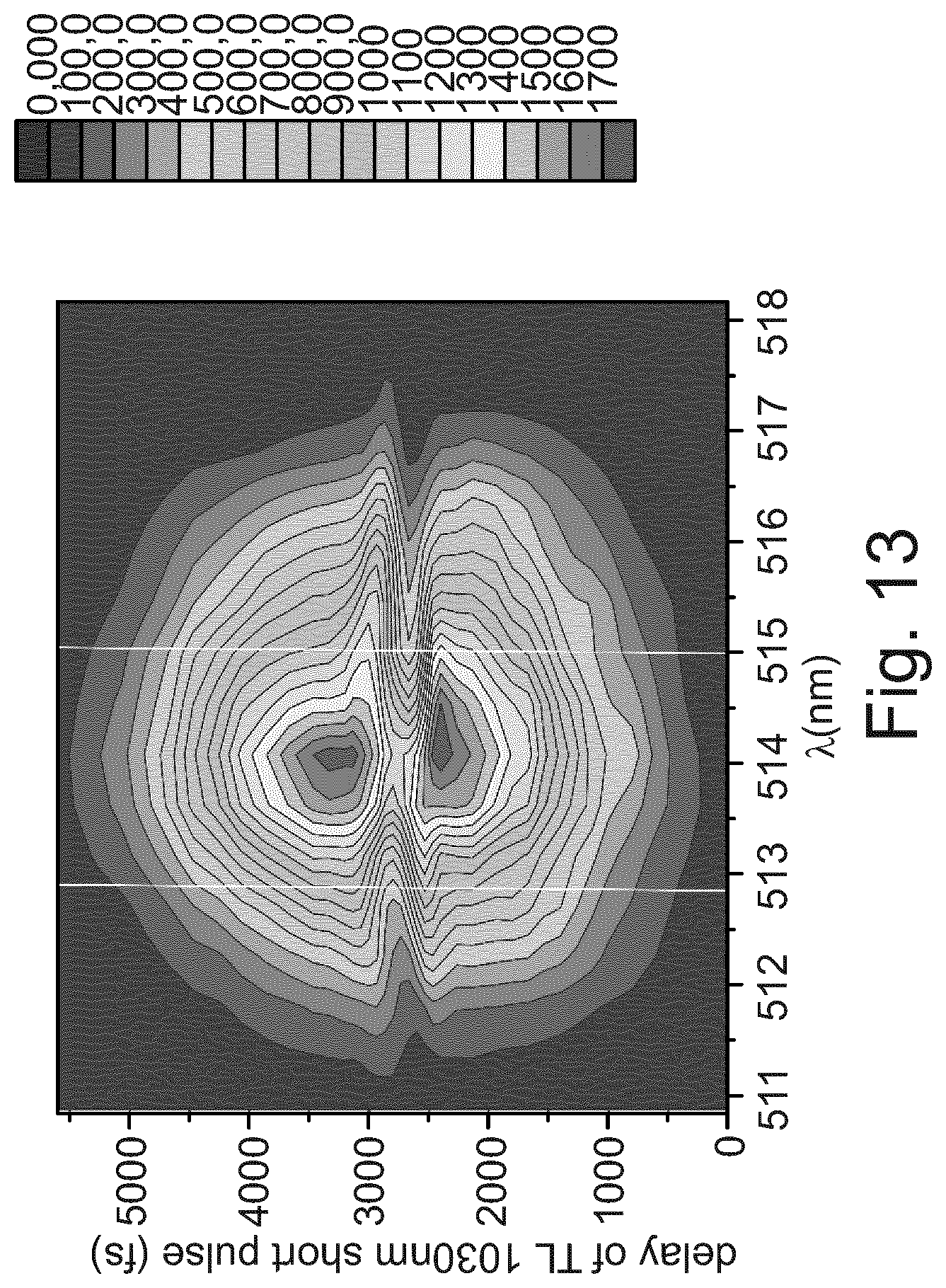 Patent US12422731 Figure 10 – Method and arrangement for generating a supercontinuum by a ghost pulse