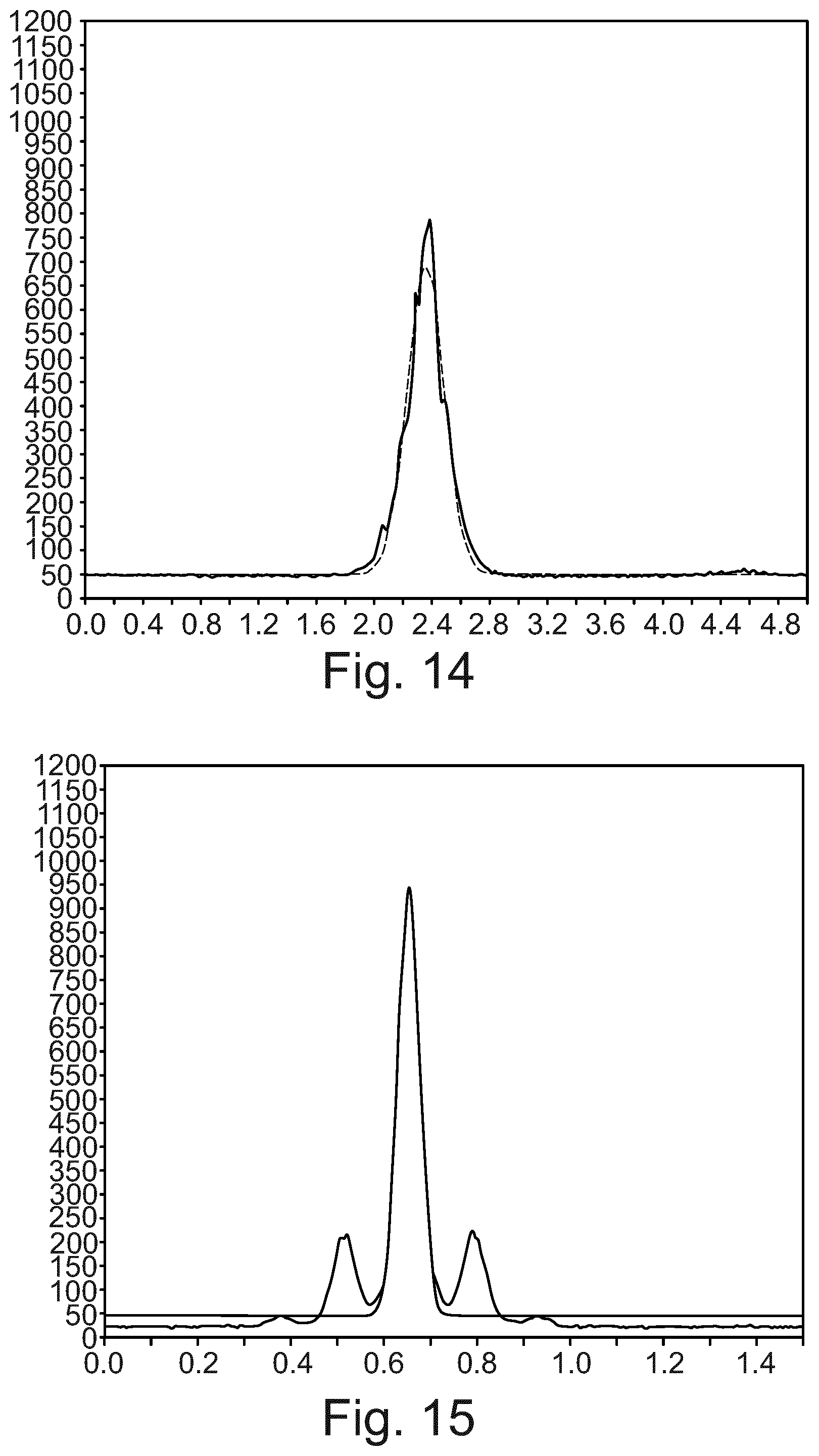 Patent US12422731 Figure 11 – Method and arrangement for generating a supercontinuum by a ghost pulse