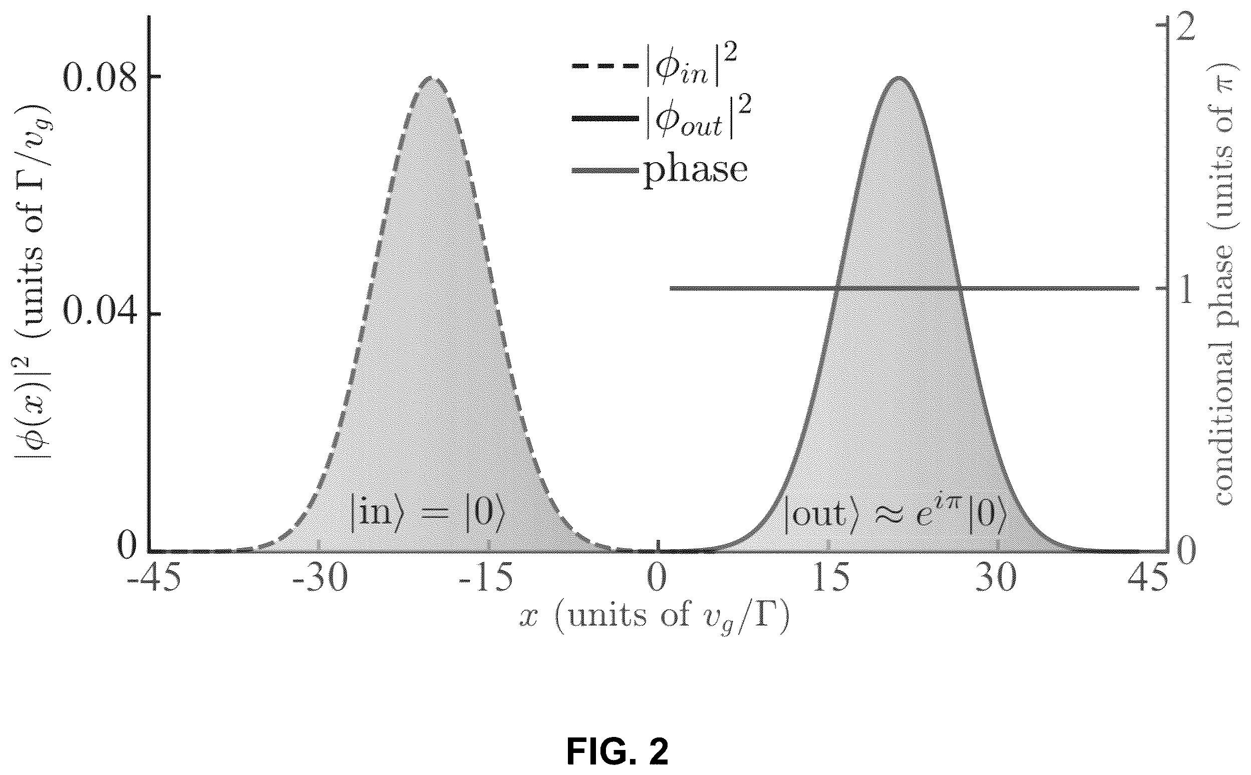 Patent US12422732 Figure 2 – Two-photon quantum photonic logic gates