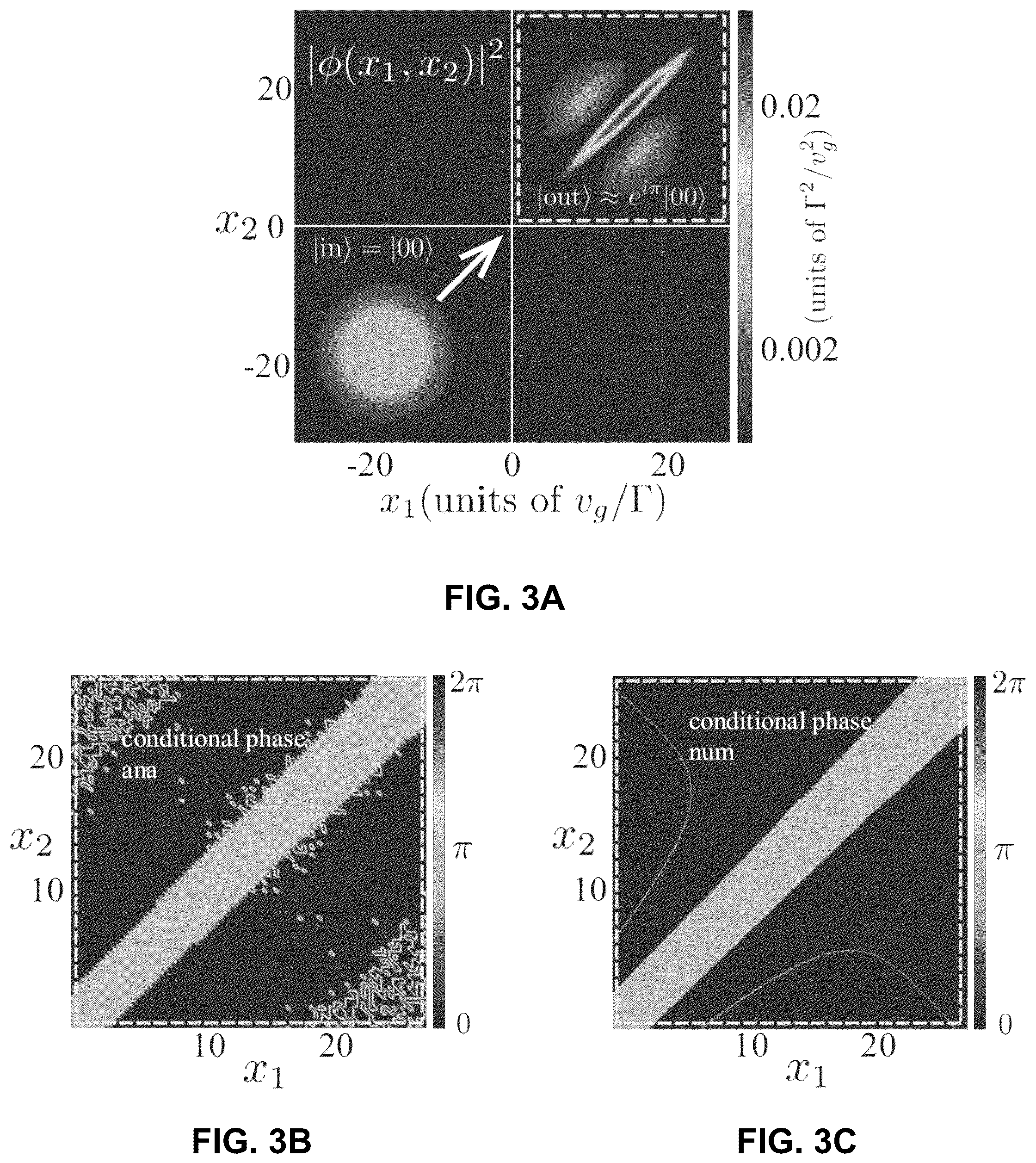 Patent US12422732 Figure 3 – Two-photon quantum photonic logic gates