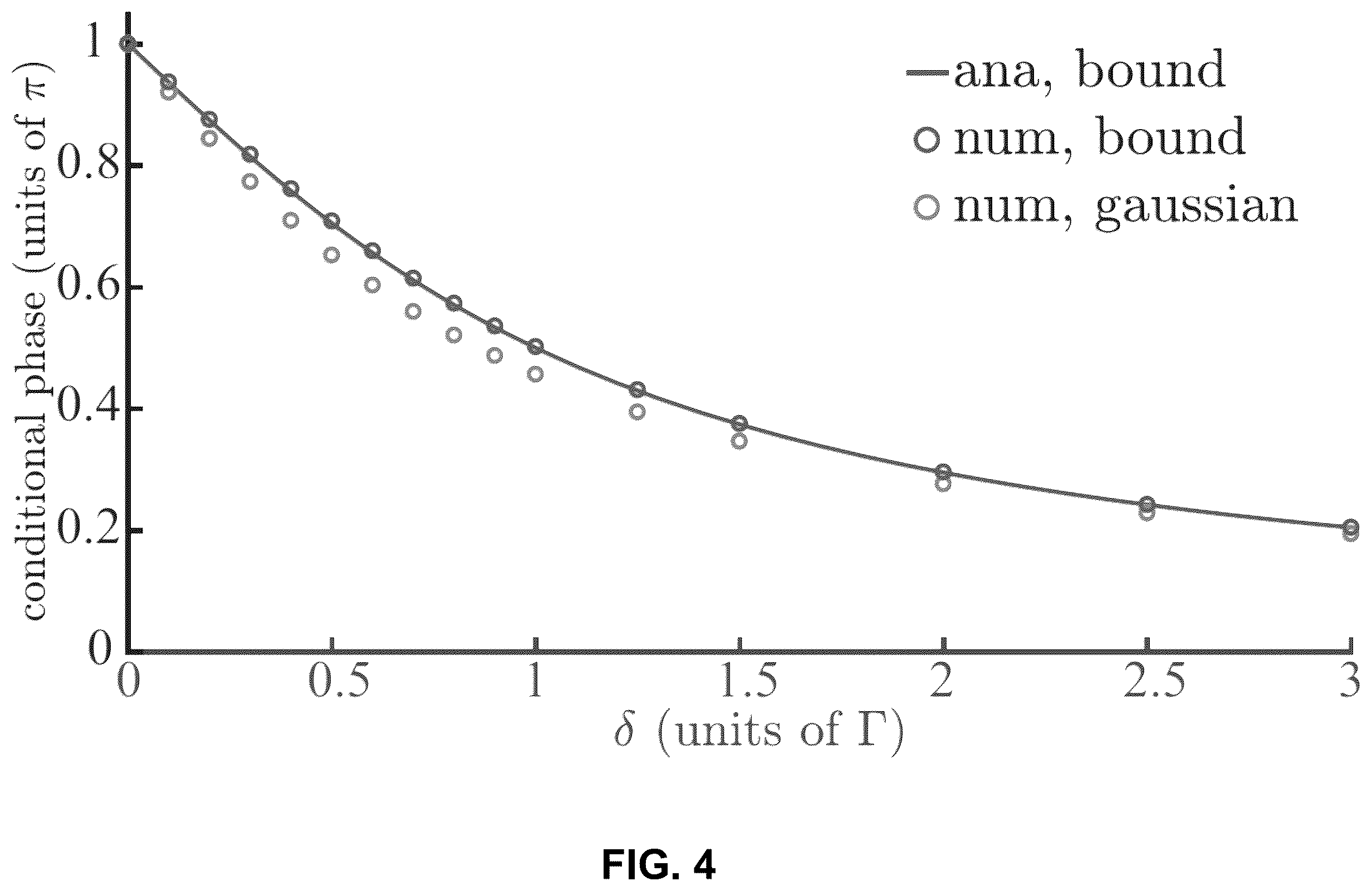 Patent US12422732 Figure 4 – Two-photon quantum photonic logic gates