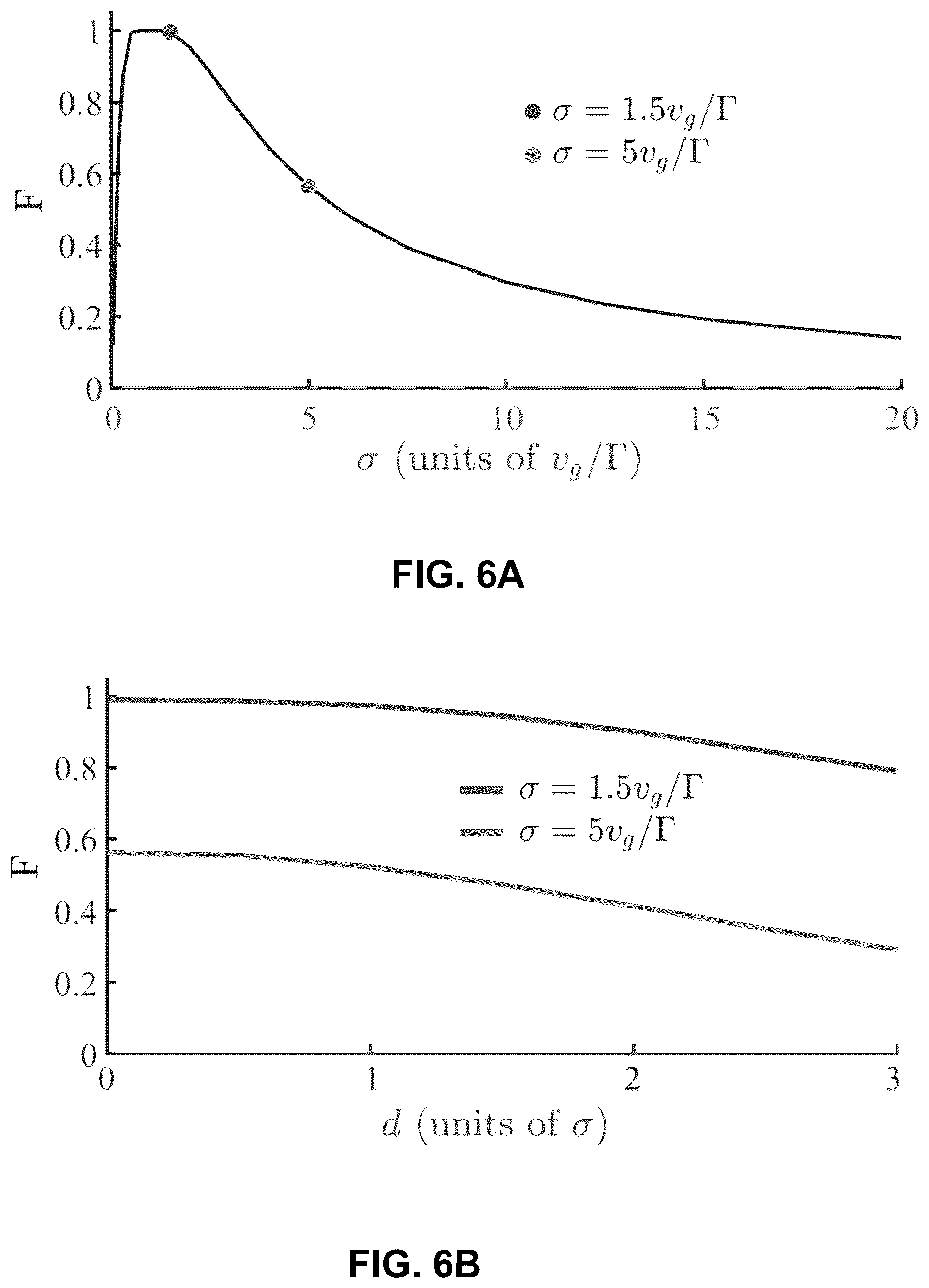 Patent US12422732 Figure 6 – Two-photon quantum photonic logic gates