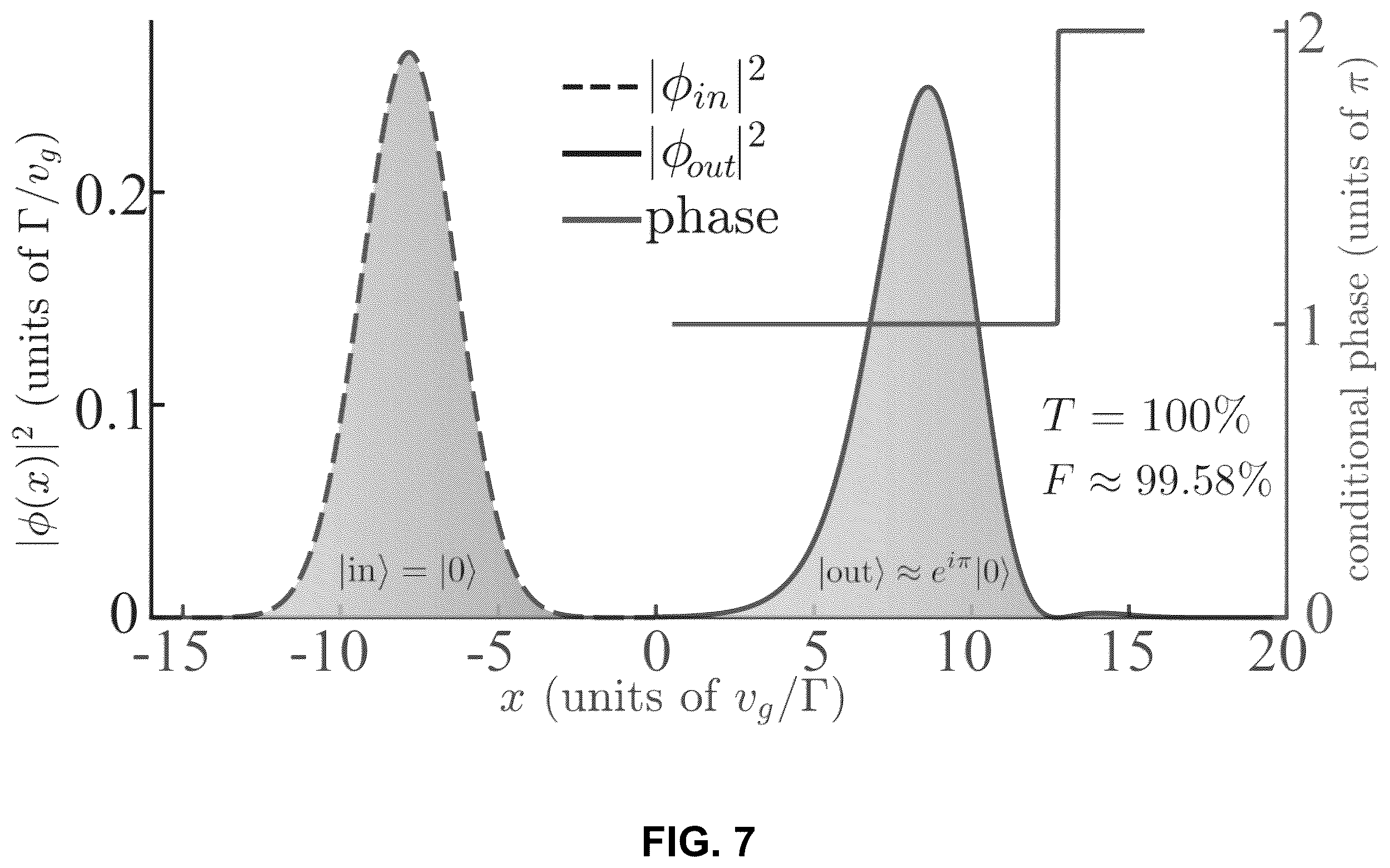 Patent US12422732 Figure 7 – Two-photon quantum photonic logic gates