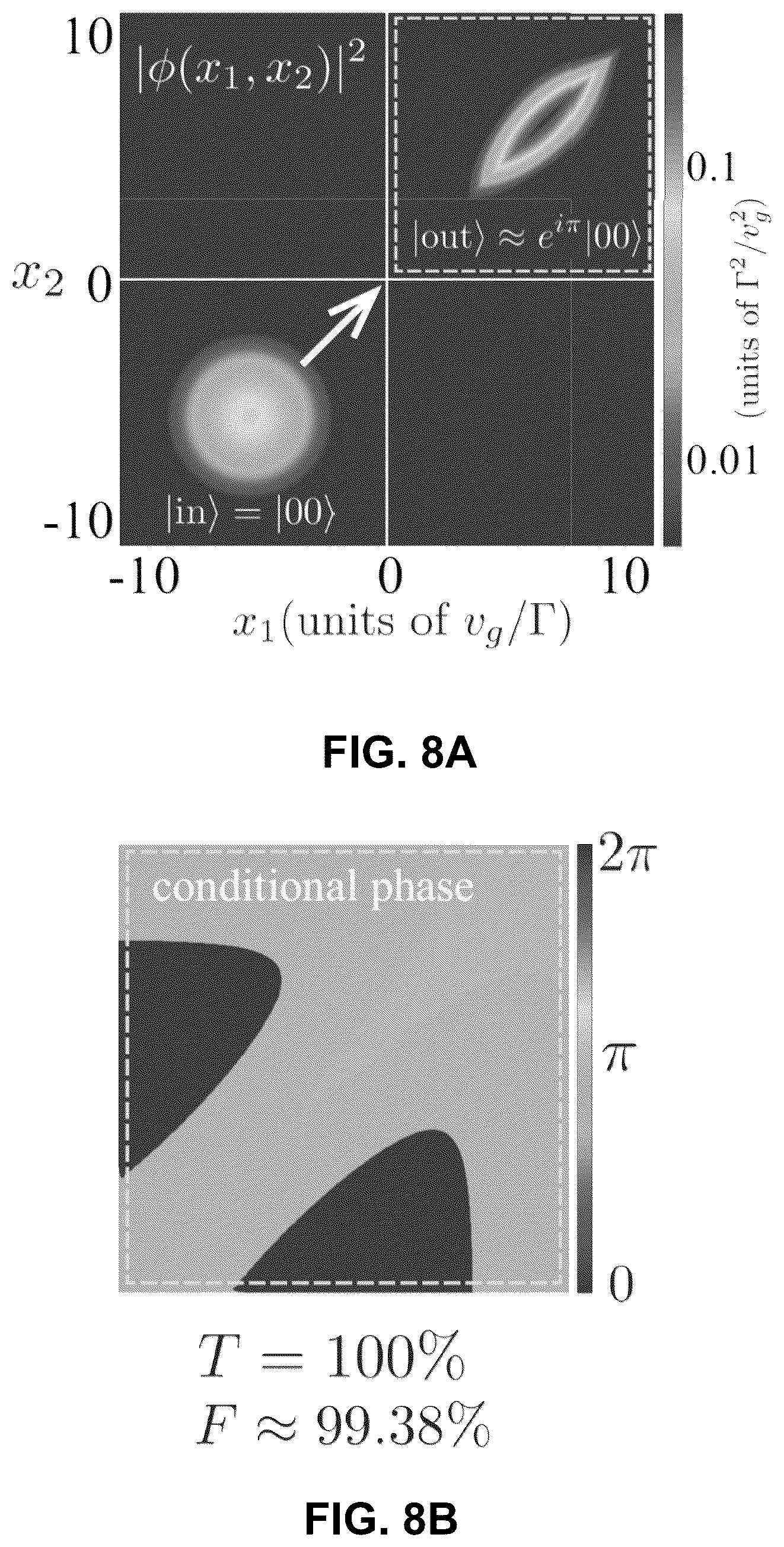 Patent US12422732 Figure 8 – Two-photon quantum photonic logic gates