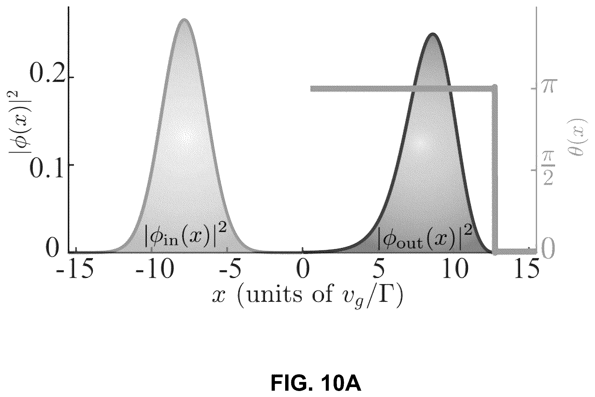 Patent US12422732 Figure 10 – Two-photon quantum photonic logic gates