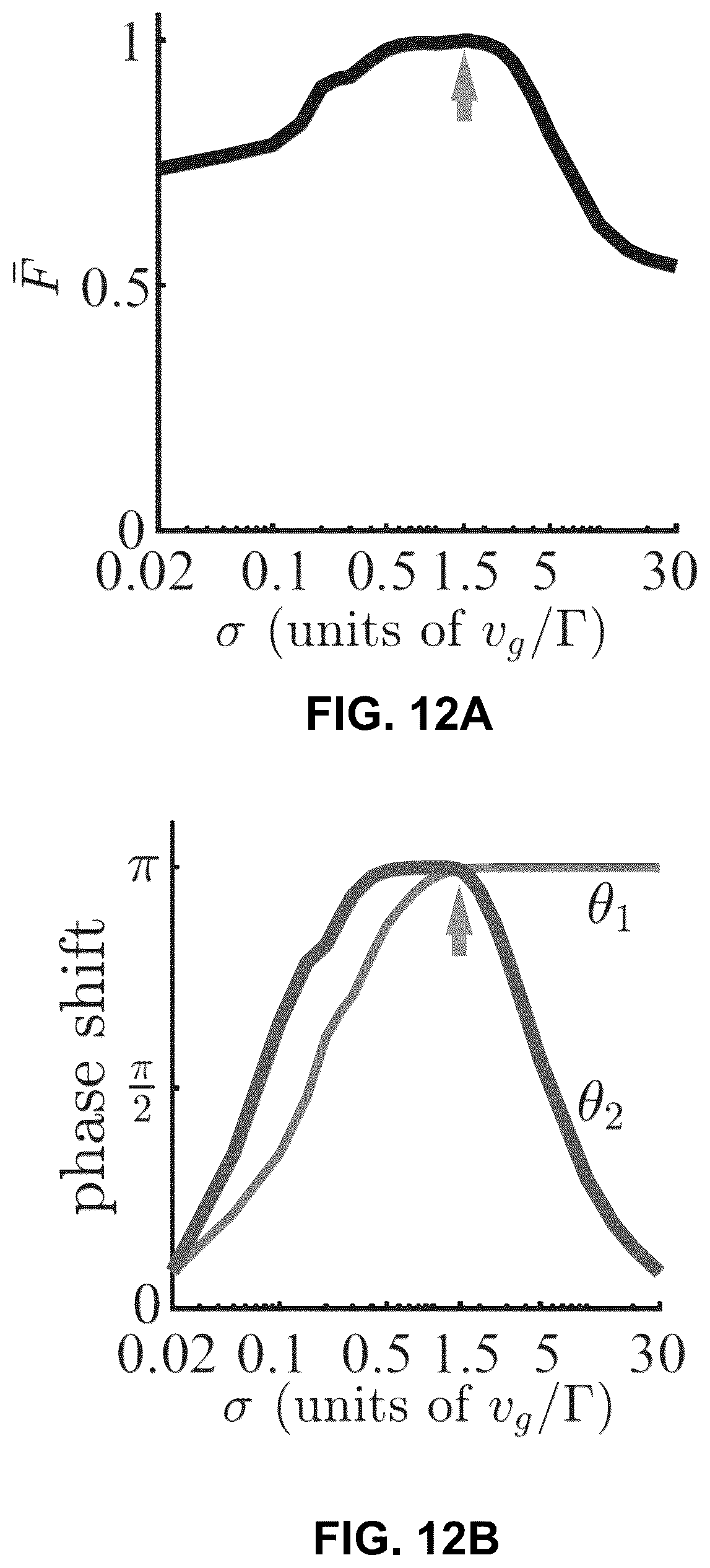 Patent US12422732 Figure 13 – Two-photon quantum photonic logic gates