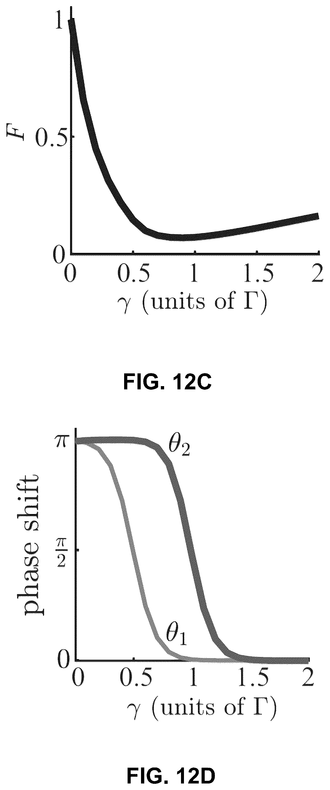 Patent US12422732 Figure 14 – Two-photon quantum photonic logic gates
