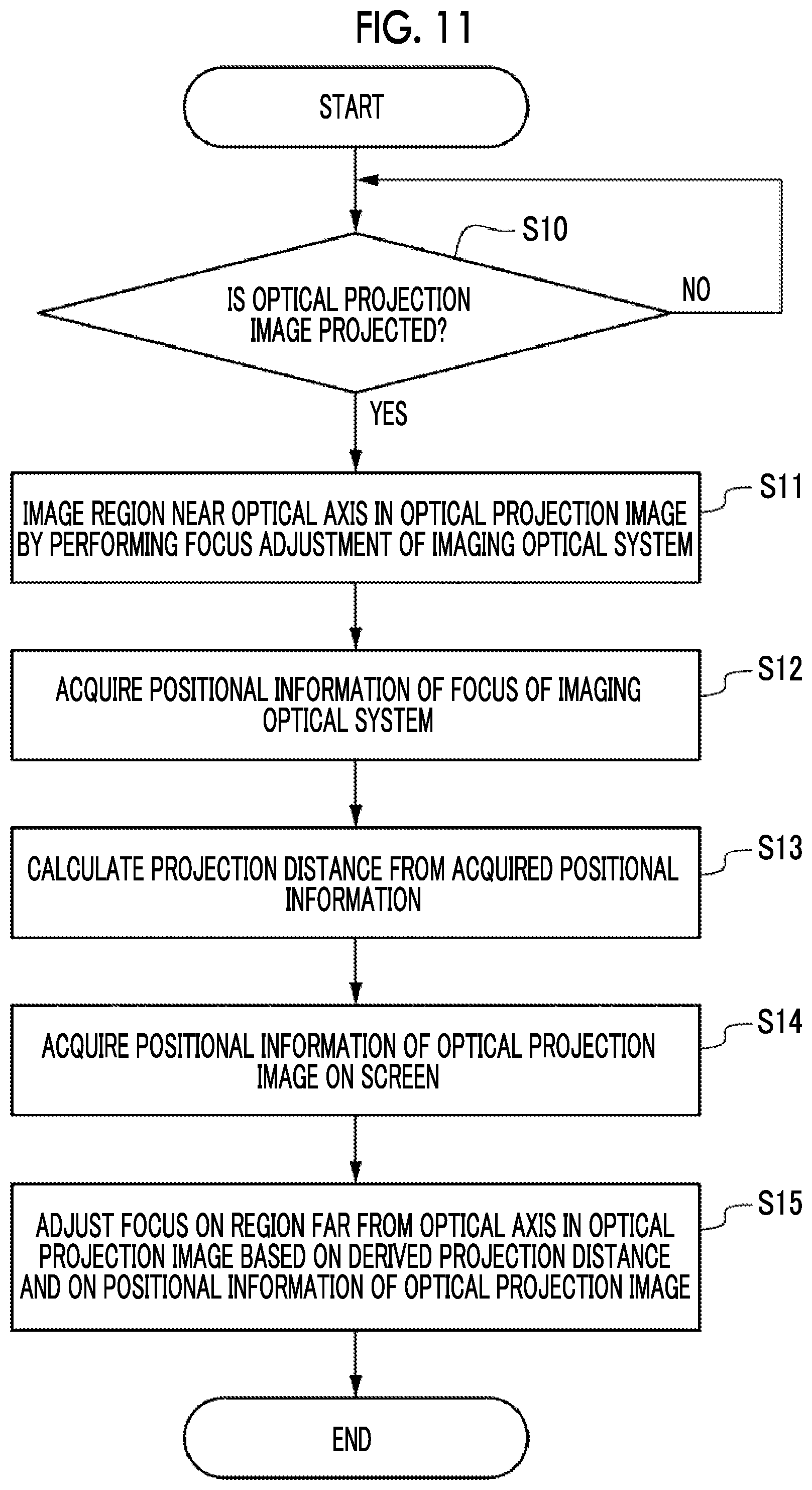 Patent US12422738 Figure 8 – Projection apparatus