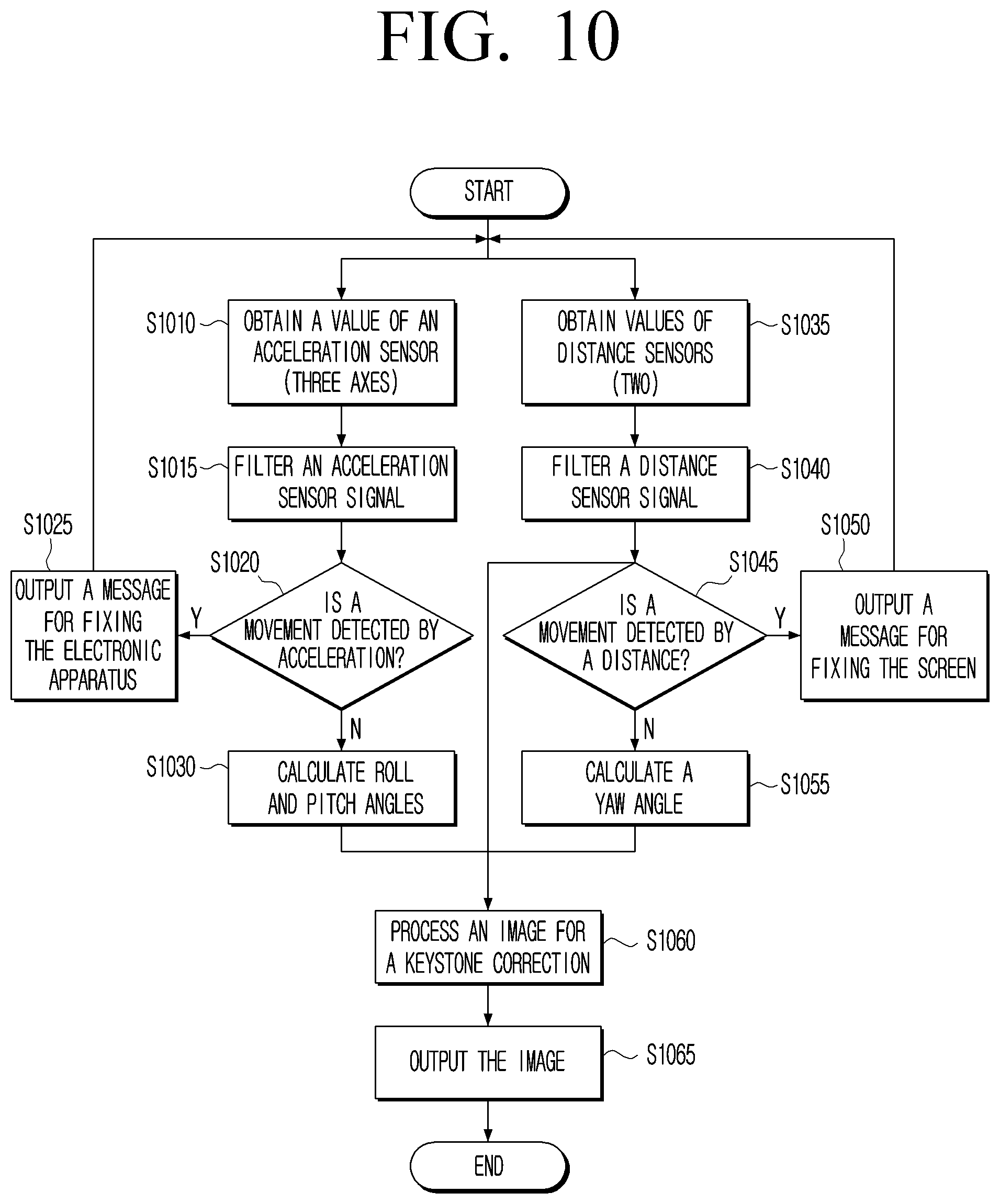 Patent US12422739 Figure 10 – Electronic device, contents searching system and searching method thereof
