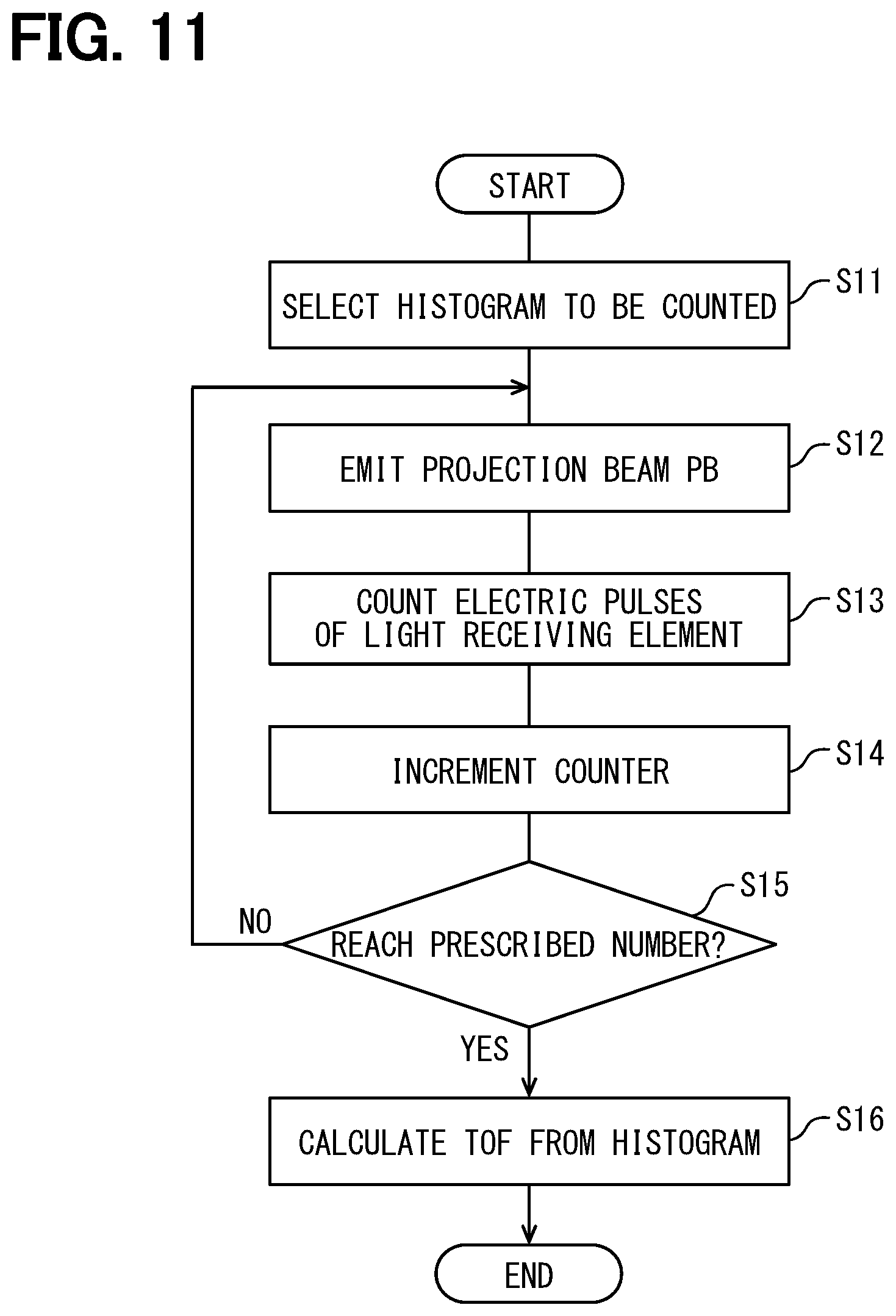 Patent US12422741 Figure 7 – Optical detector