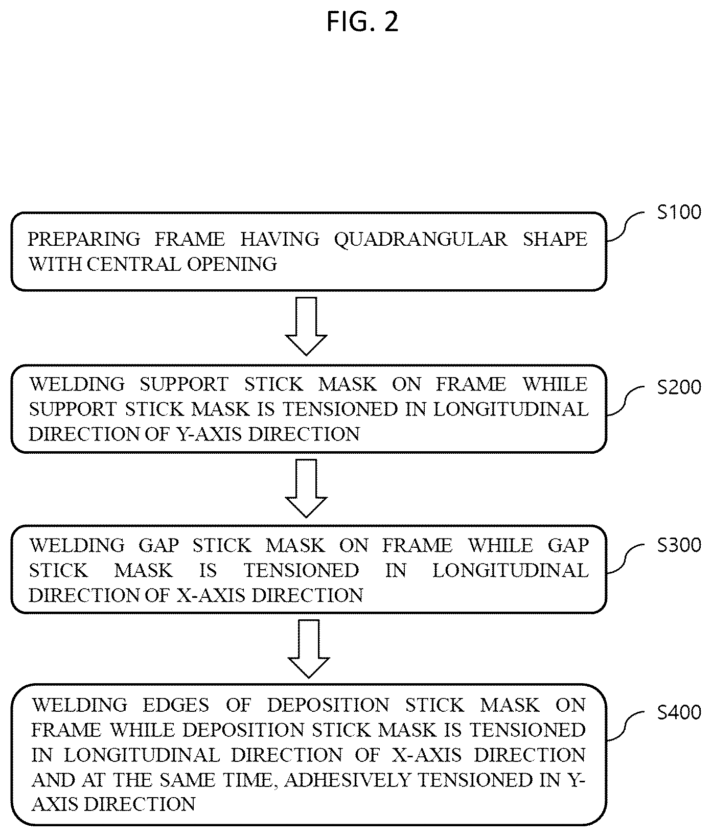 Patent US12422742 Figure 2 – Method of manufacturing deposition mask frame assembly for display panel
