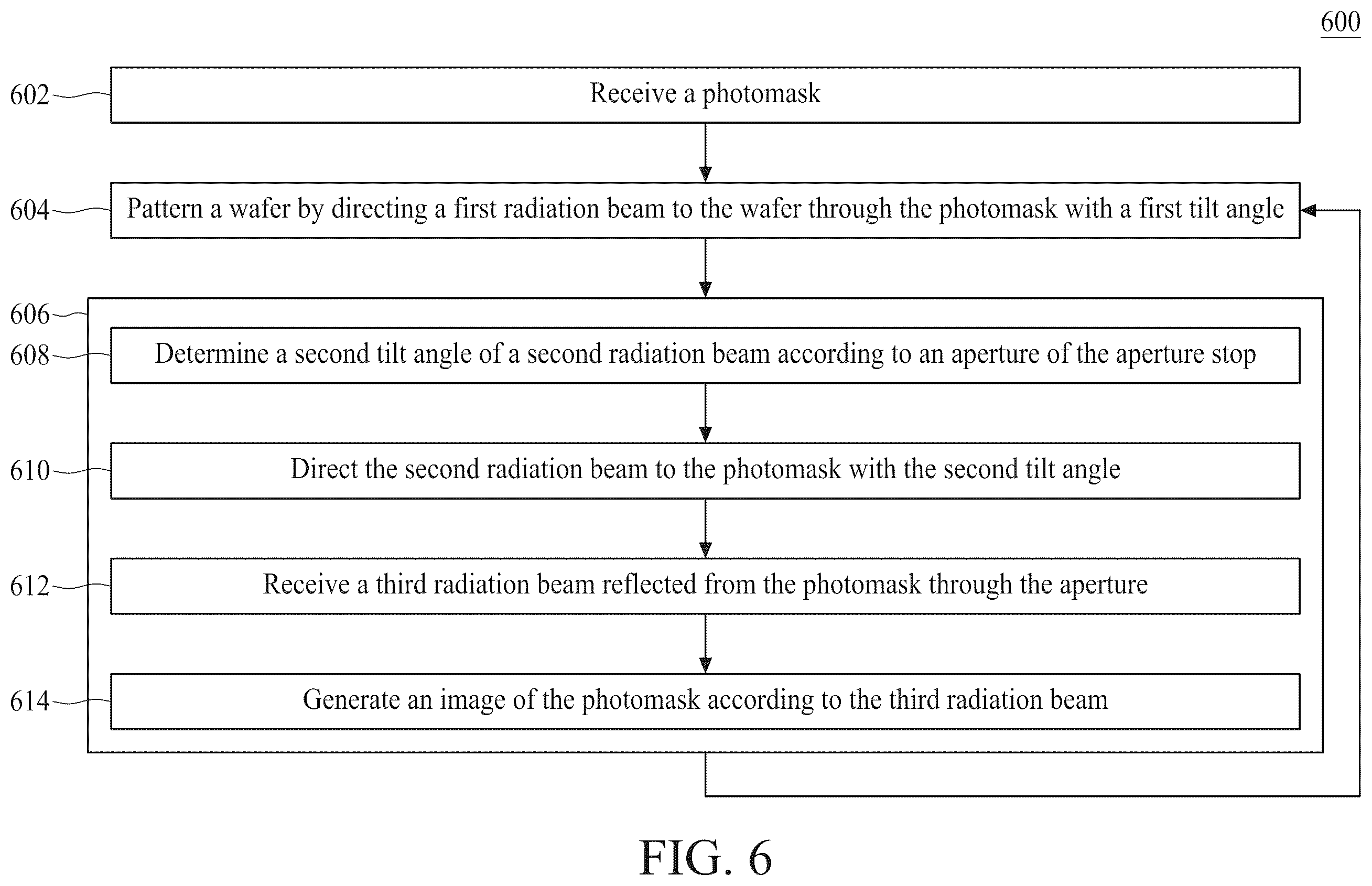 Patent US12422744 Figure 7 – Photomask inspection method and apparatus thereof