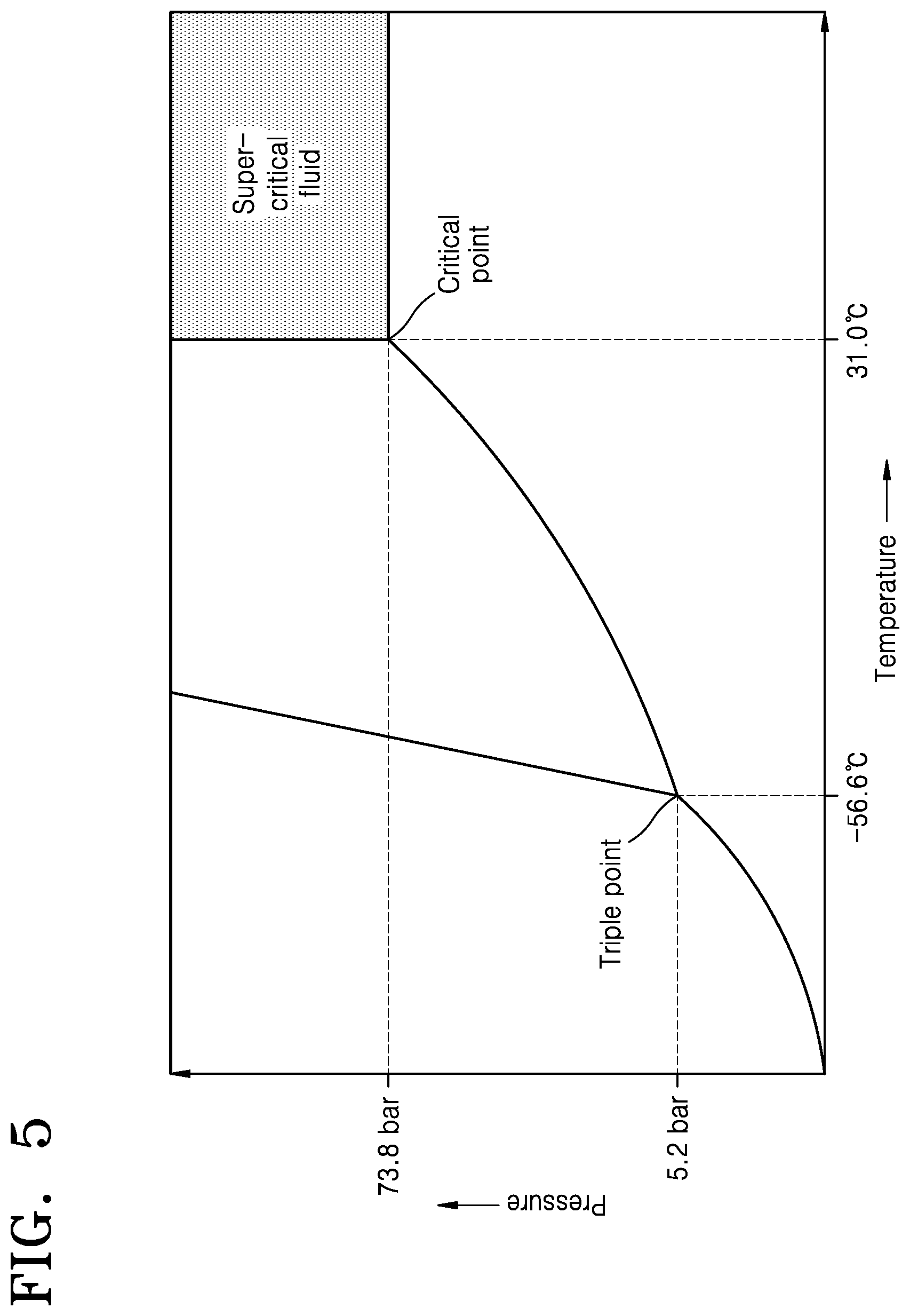 Patent US12422754 Figure 5 – Substrate processing apparatus, semiconductor manufacturing equipment, and substrate processing method