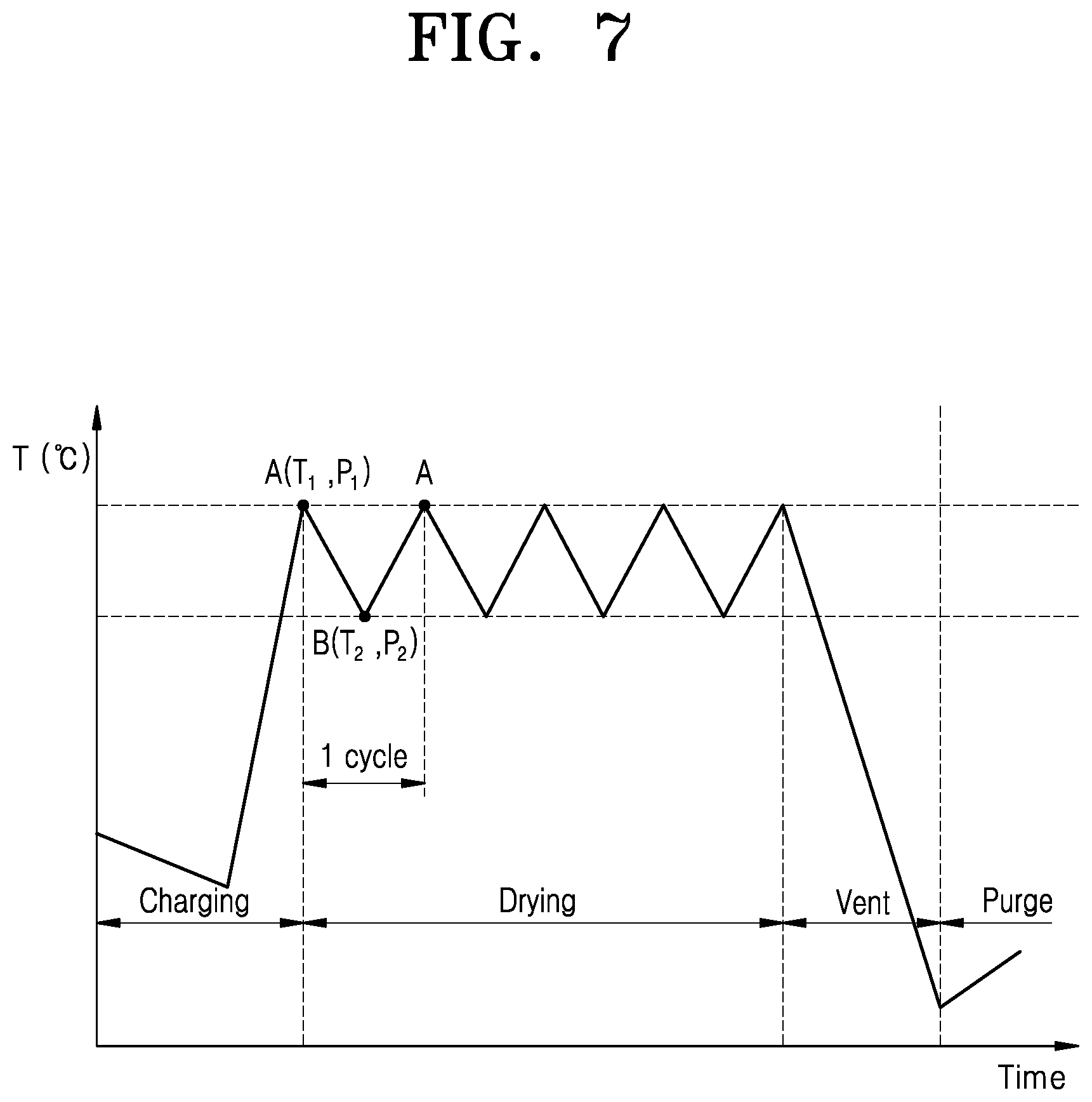 Patent US12422754 Figure 7 – Substrate processing apparatus, semiconductor manufacturing equipment, and substrate processing method