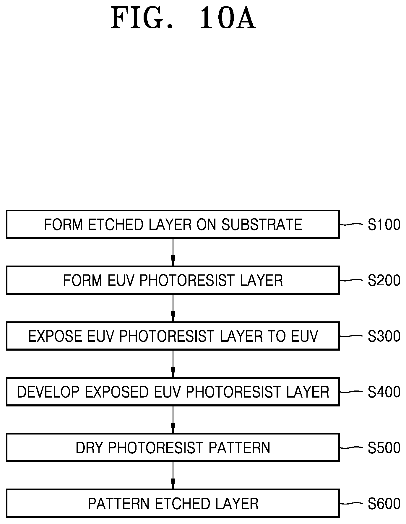 Patent US12422754 Figure 10 – Substrate processing apparatus, semiconductor manufacturing equipment, and substrate processing method