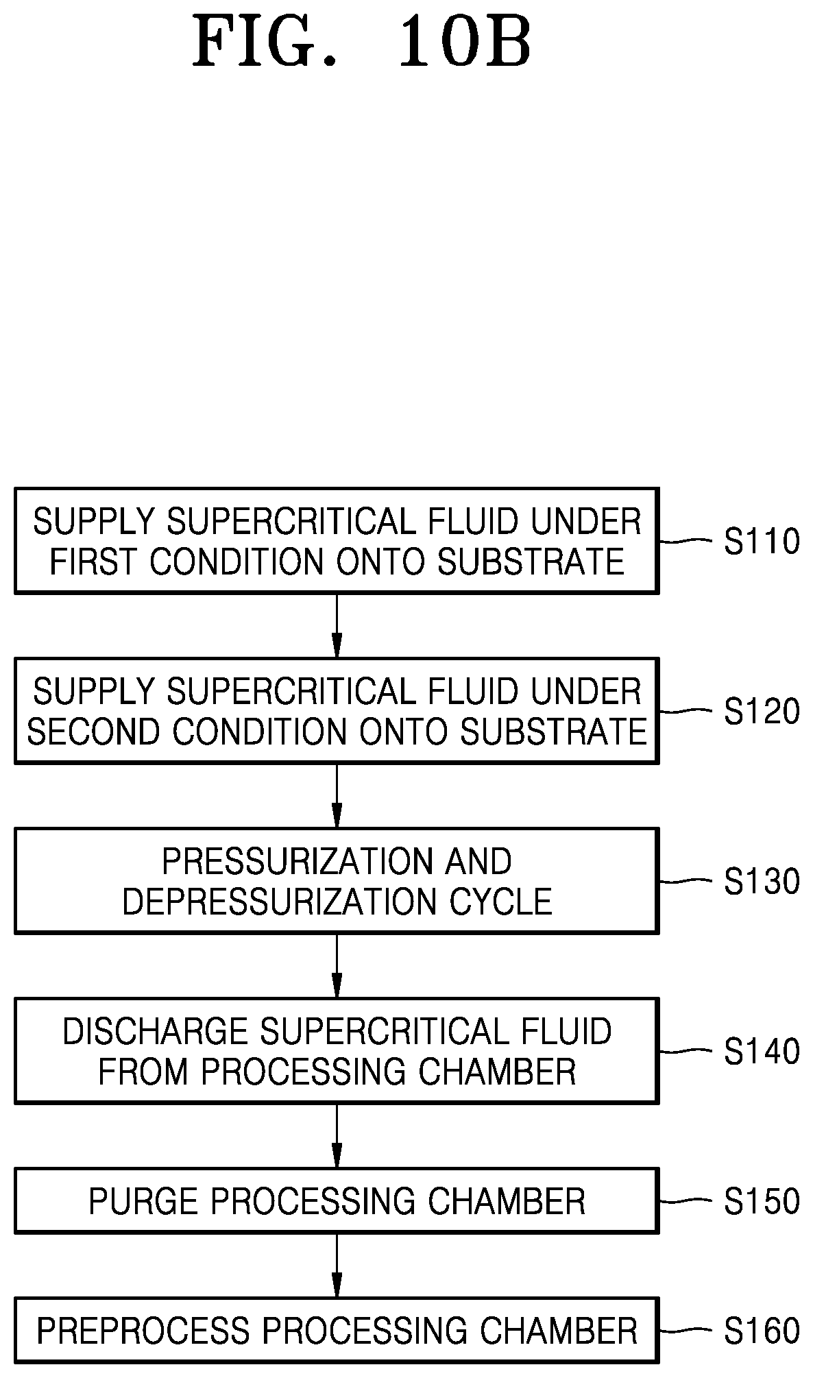 Patent US12422754 Figure 11 – Substrate processing apparatus, semiconductor manufacturing equipment, and substrate processing method