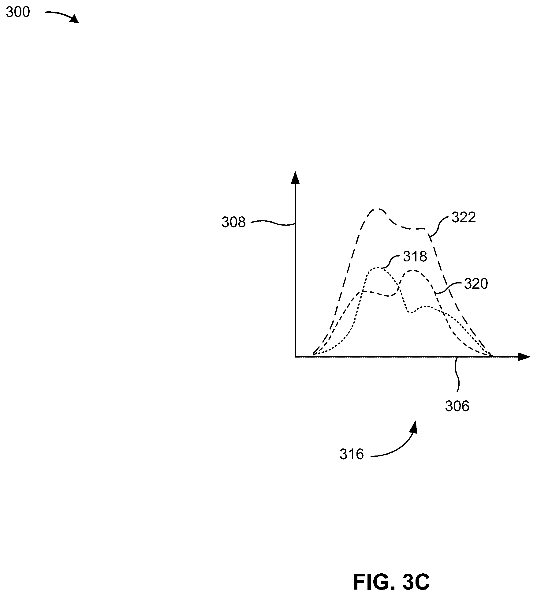 Patent US12422755 Figure 5 – Semiconductor processing tool and methods of operation