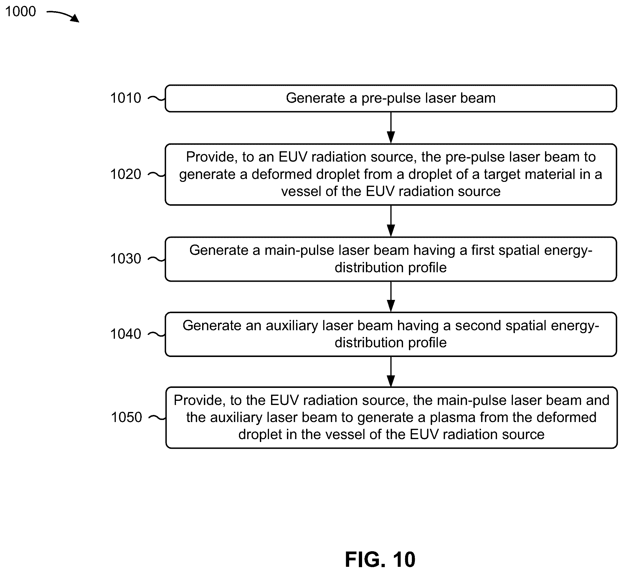 Patent US12422755 Figure 20 – Semiconductor processing tool and methods of operation