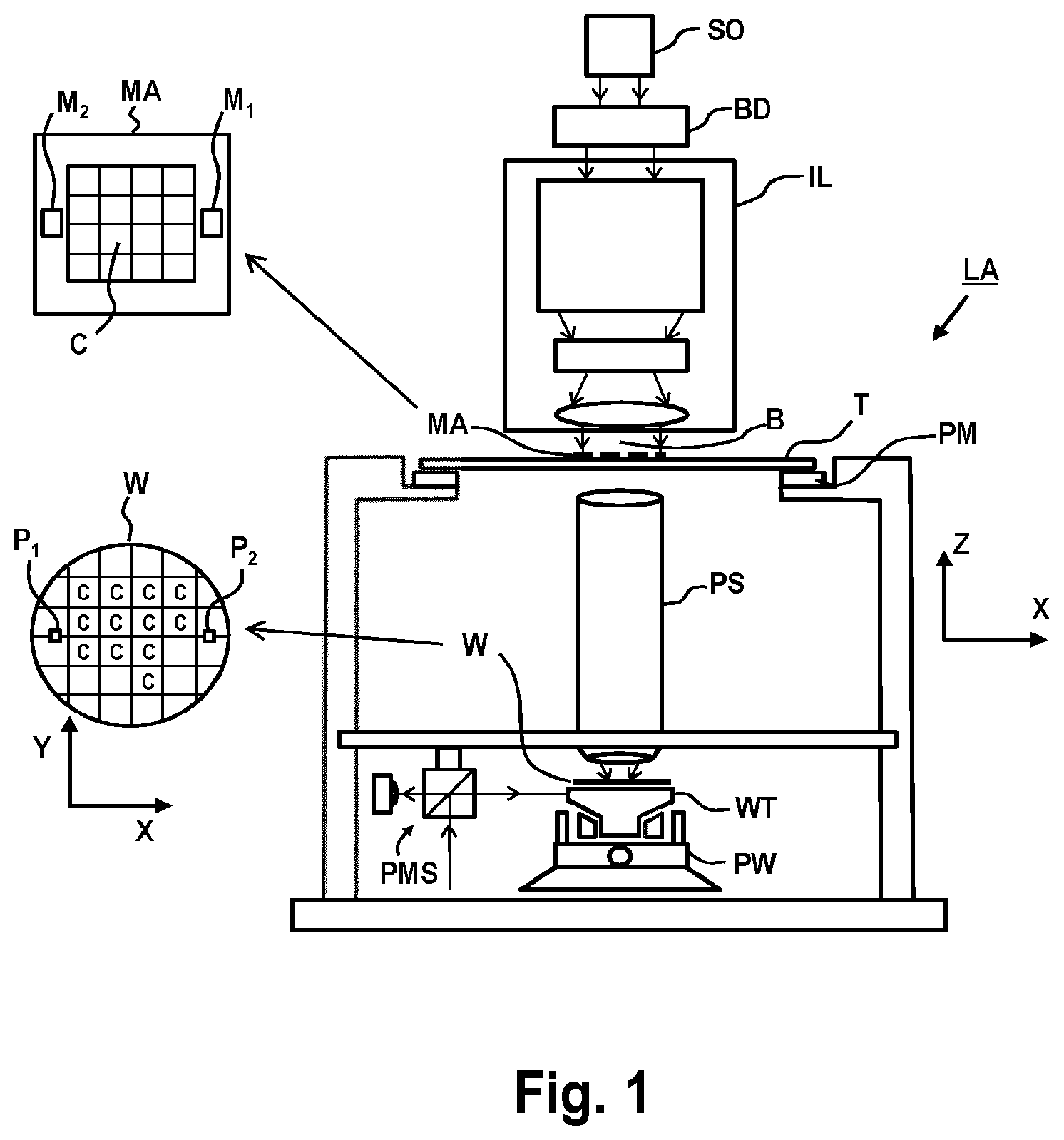 Patent US12422757 — Mark to be projected on an object during a lithographic process and method for designing a mark — Figure 1