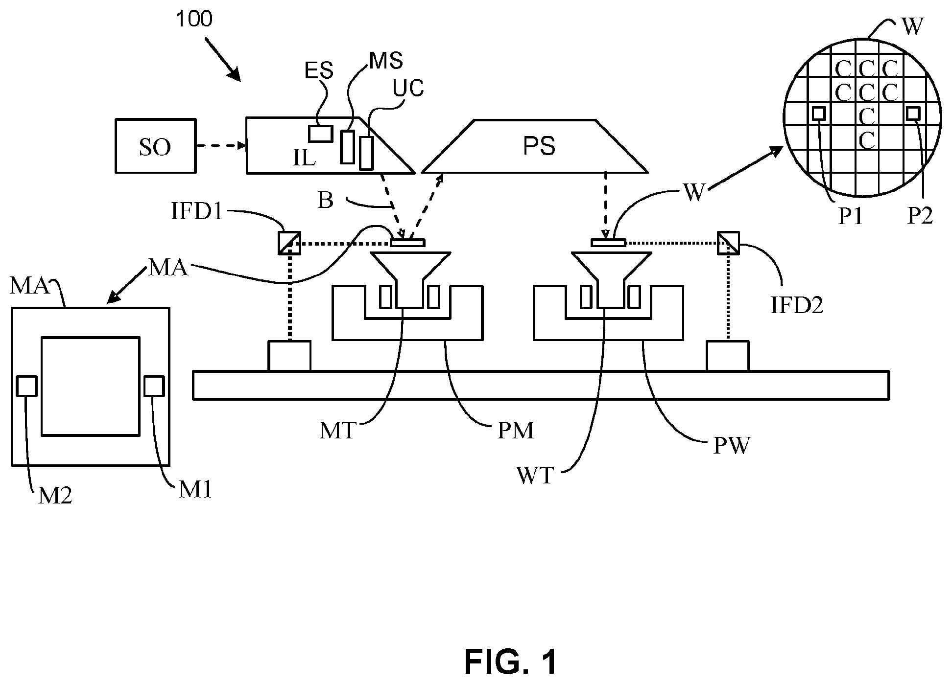 Patent US12422758 Figure 1 – Lithographic apparatus, temperature sensor, and fiber Bragg grating sensor