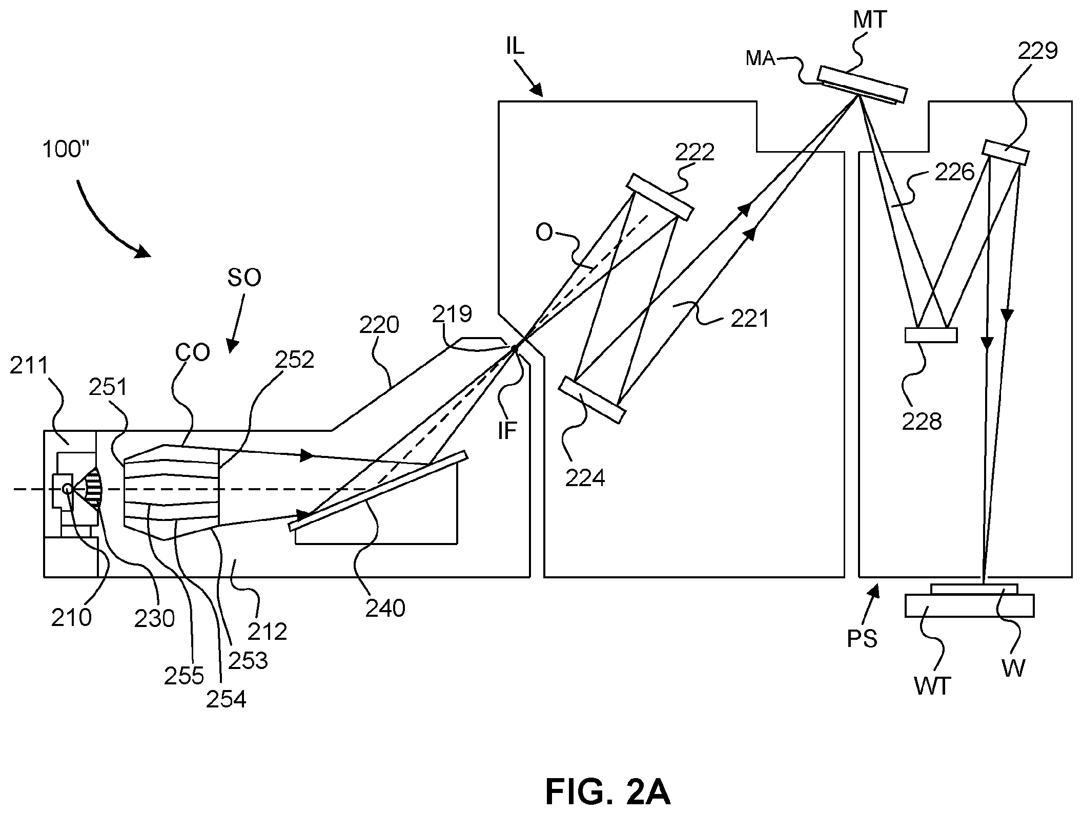 Patent US12422758 Figure 2 – Lithographic apparatus, temperature sensor, and fiber Bragg grating sensor
