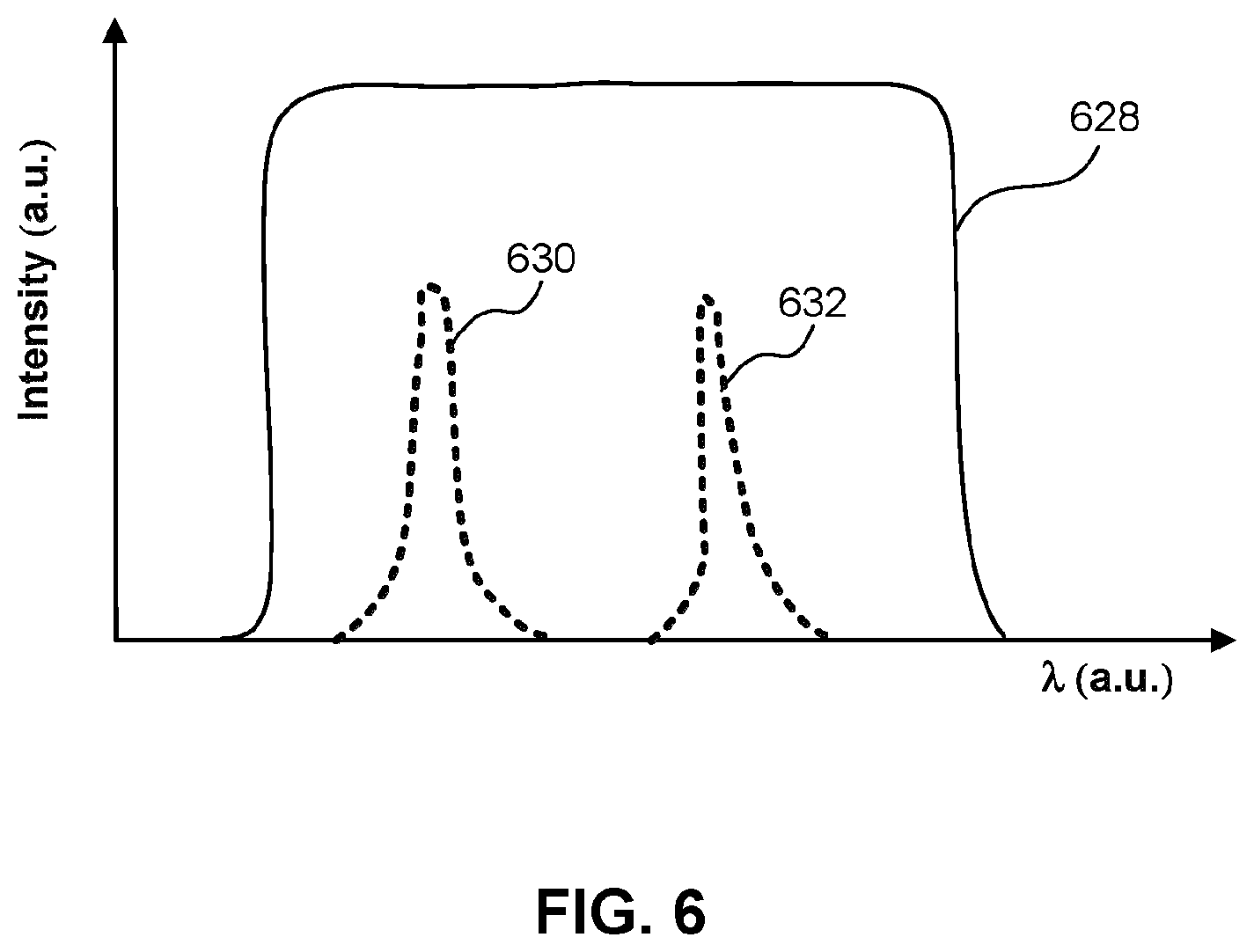 Patent US12422758 Figure 9 – Lithographic apparatus, temperature sensor, and fiber Bragg grating sensor