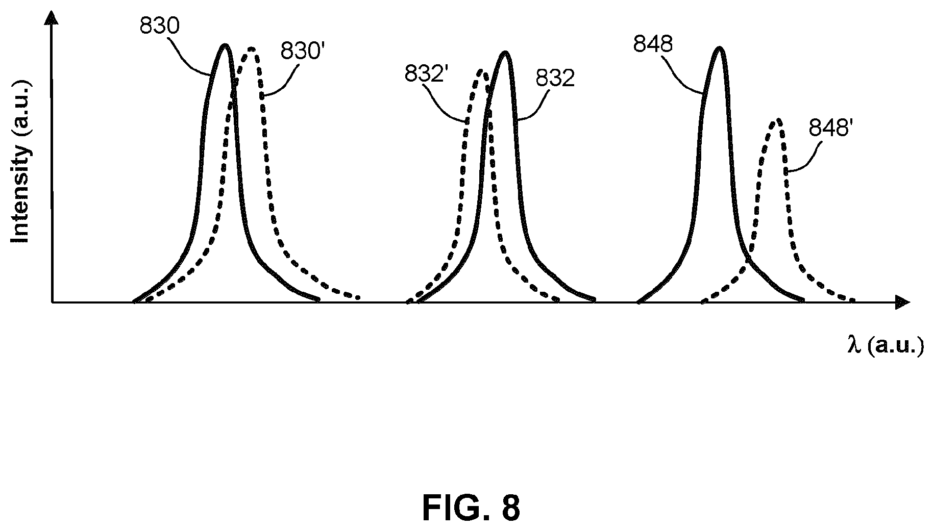 Patent US12422758 Figure 11 – Lithographic apparatus, temperature sensor, and fiber Bragg grating sensor