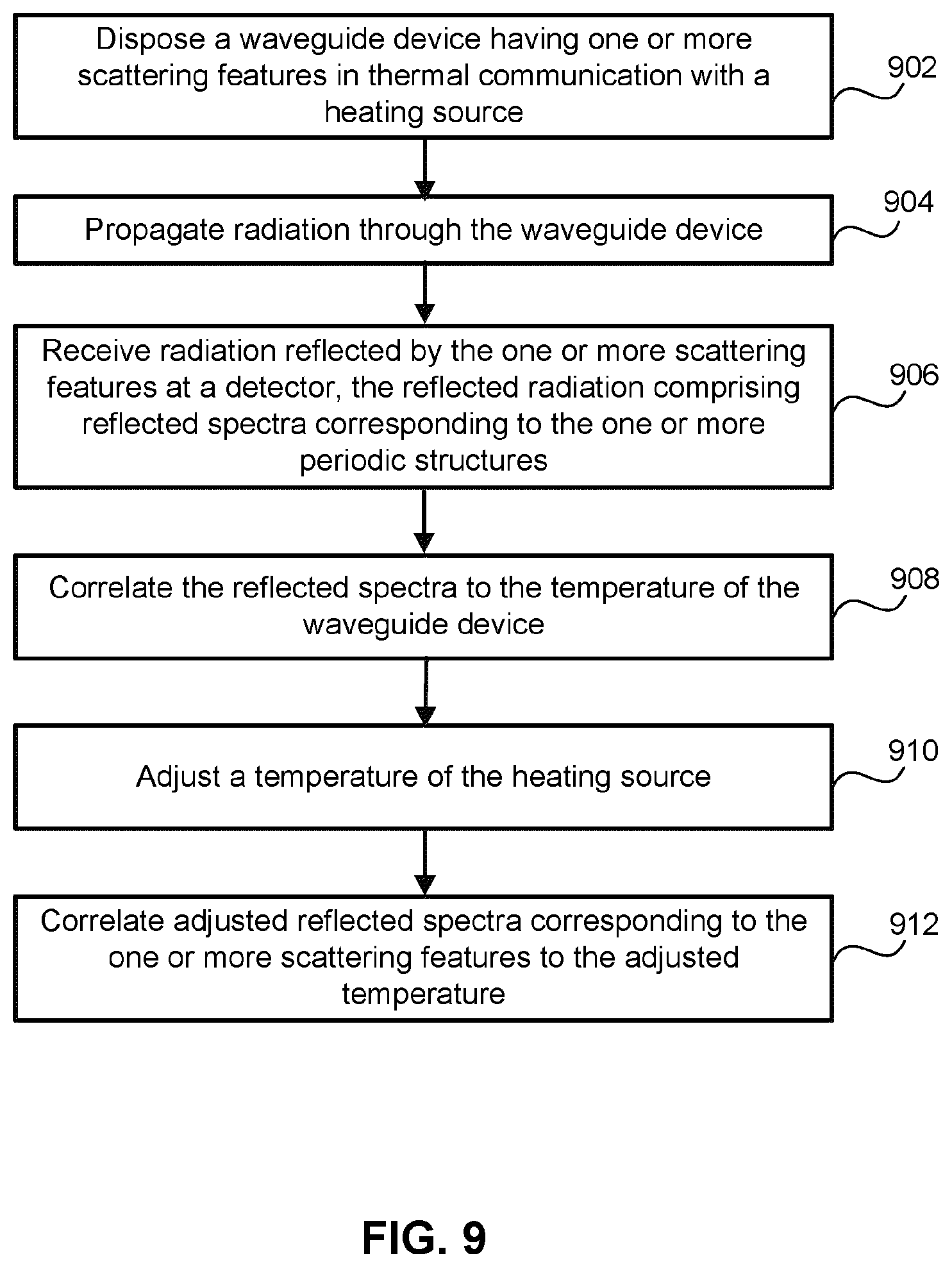 Patent US12422758 Figure 12 – Lithographic apparatus, temperature sensor, and fiber Bragg grating sensor