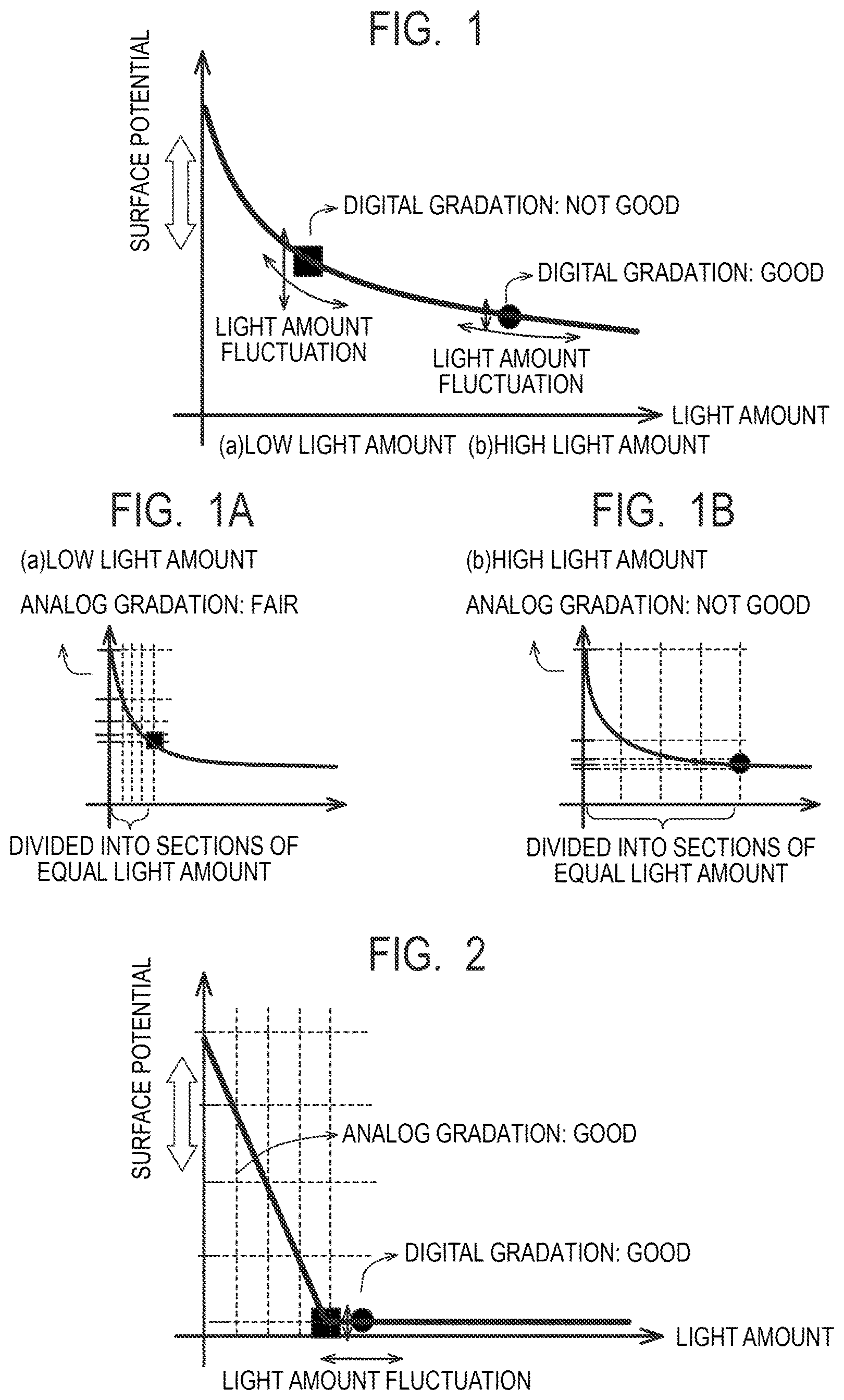 Patent US12422760 Figure 1 – Electrophotographic photosensitive member, process cartridge, and electrophotographic apparatus