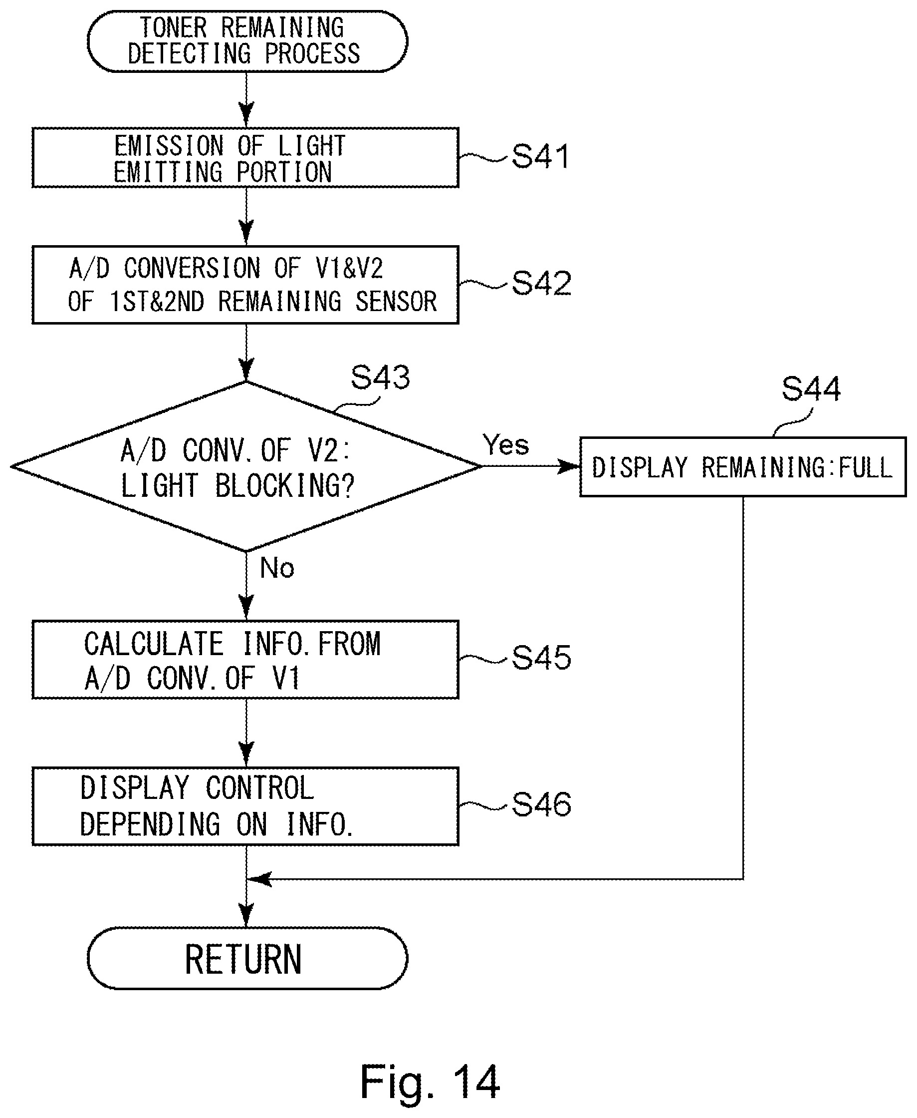 Patent US12422765 Figure 14 – Toner container including a pouch and portions supporting the pouch