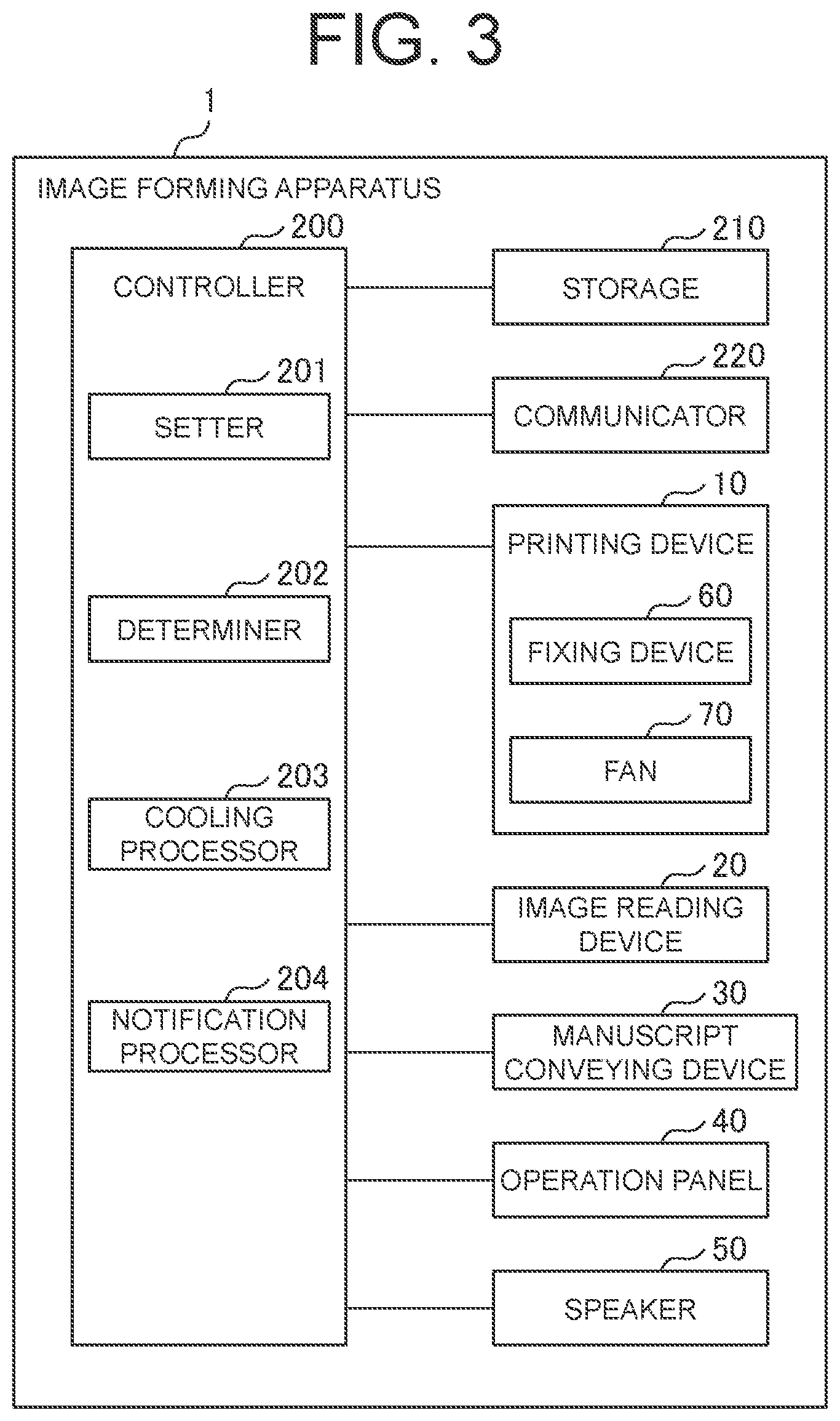 Patent US12422770 Figure 3 – Image forming apparatus that sets cooling time of a fixing device