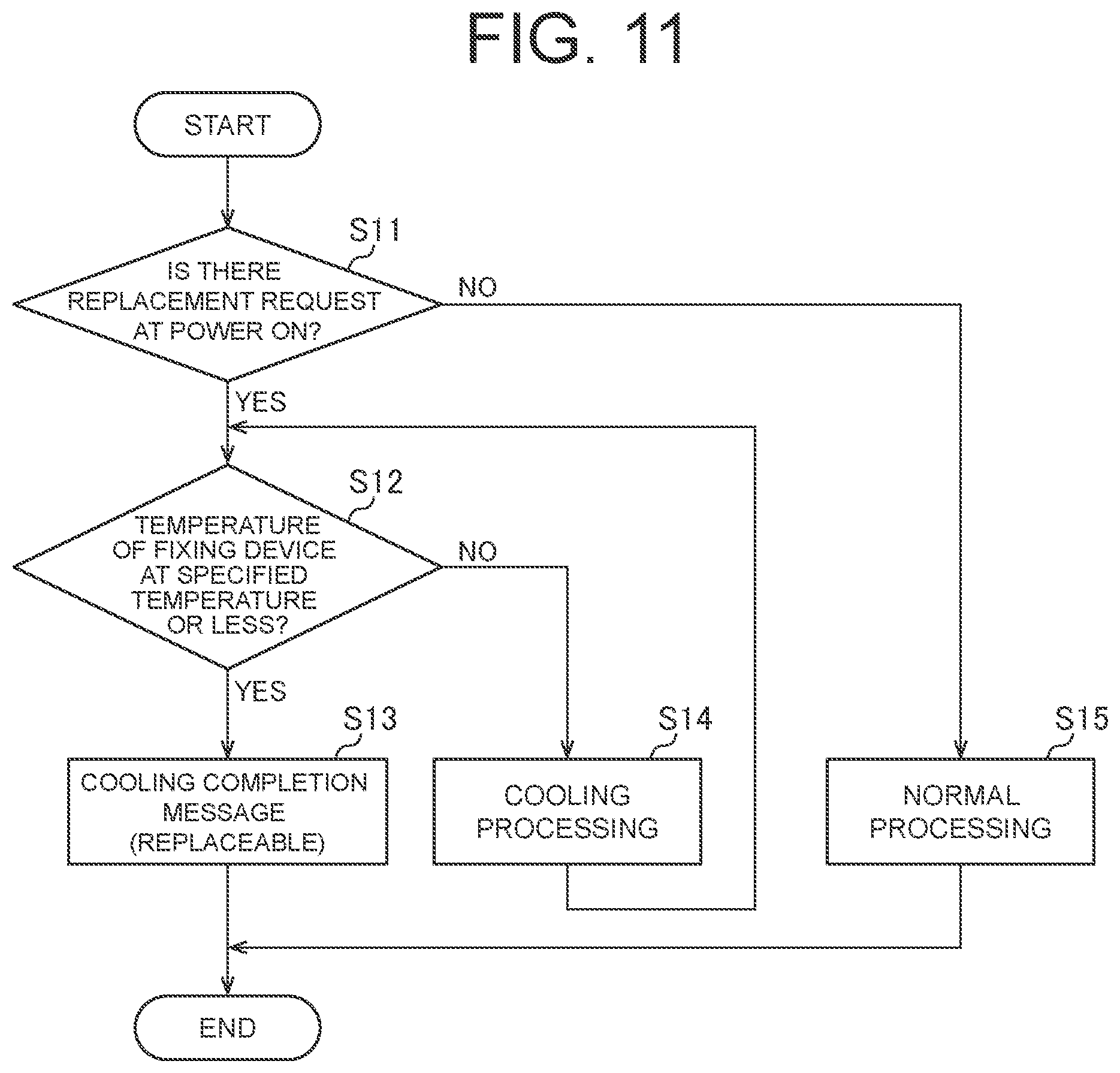 Patent US12422770 Figure 11 – Image forming apparatus that sets cooling time of a fixing device