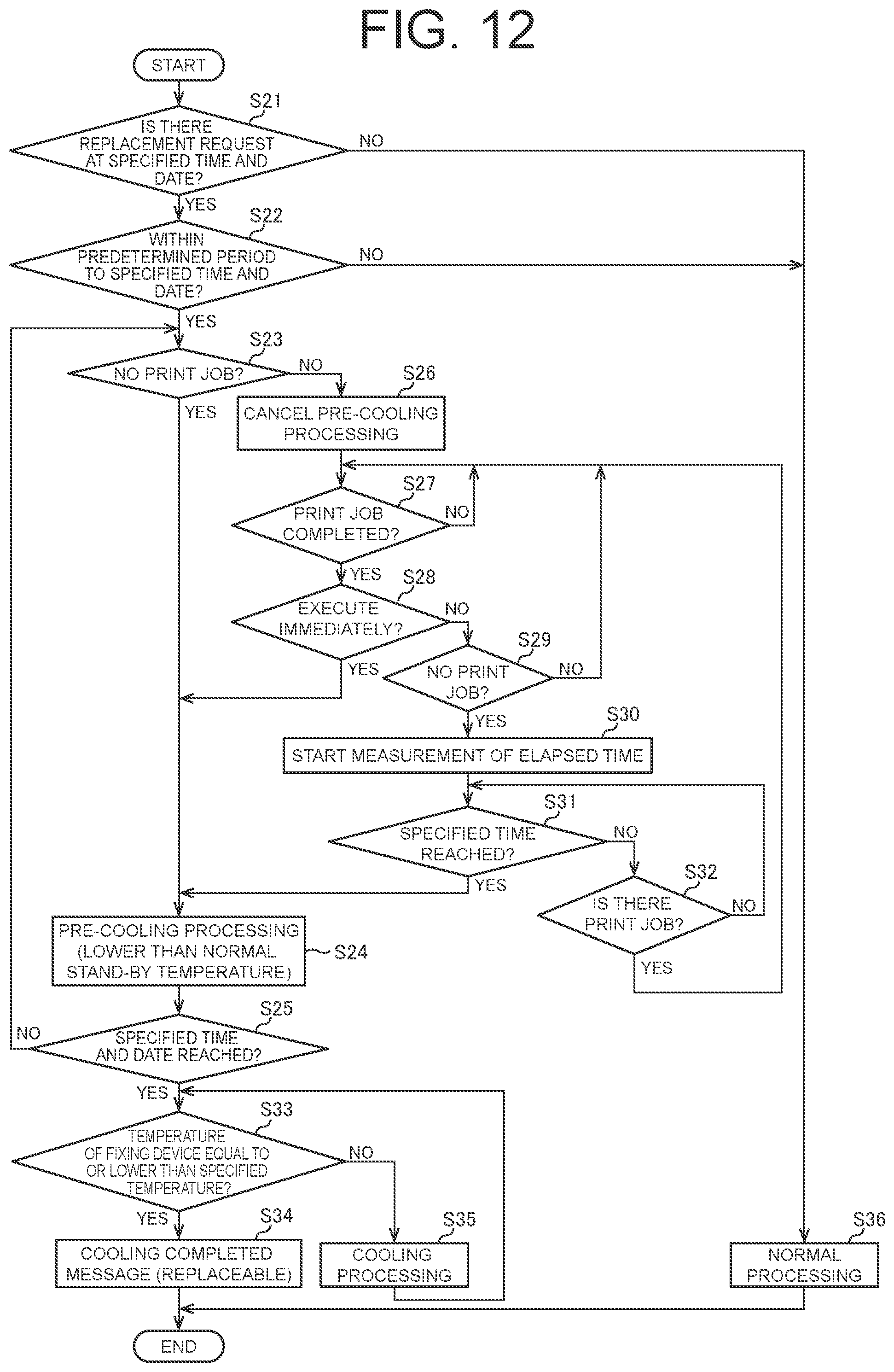 Patent US12422770 Figure 12 – Image forming apparatus that sets cooling time of a fixing device